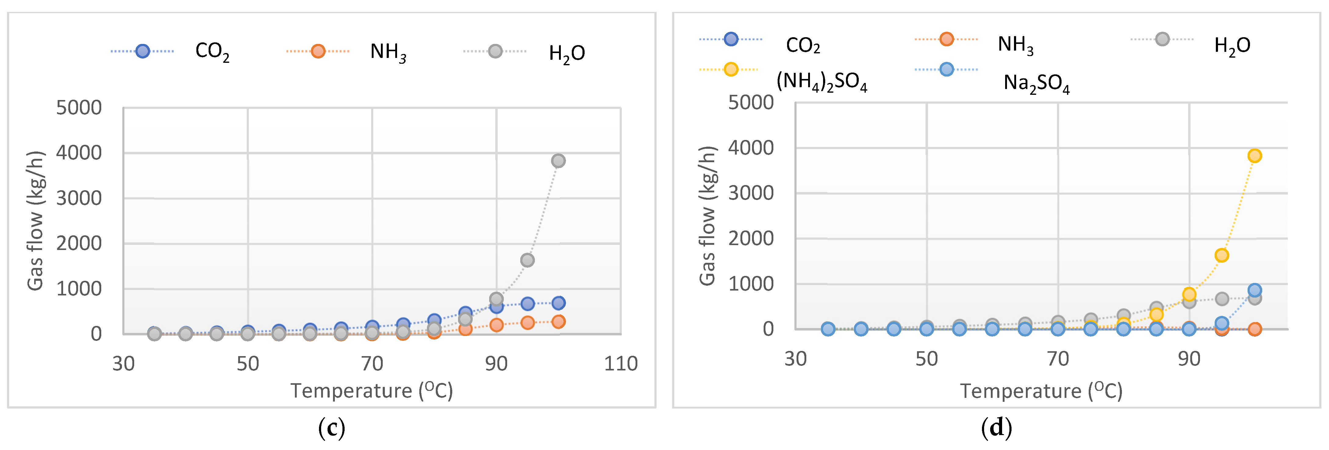 Processes 12 01687 g005b