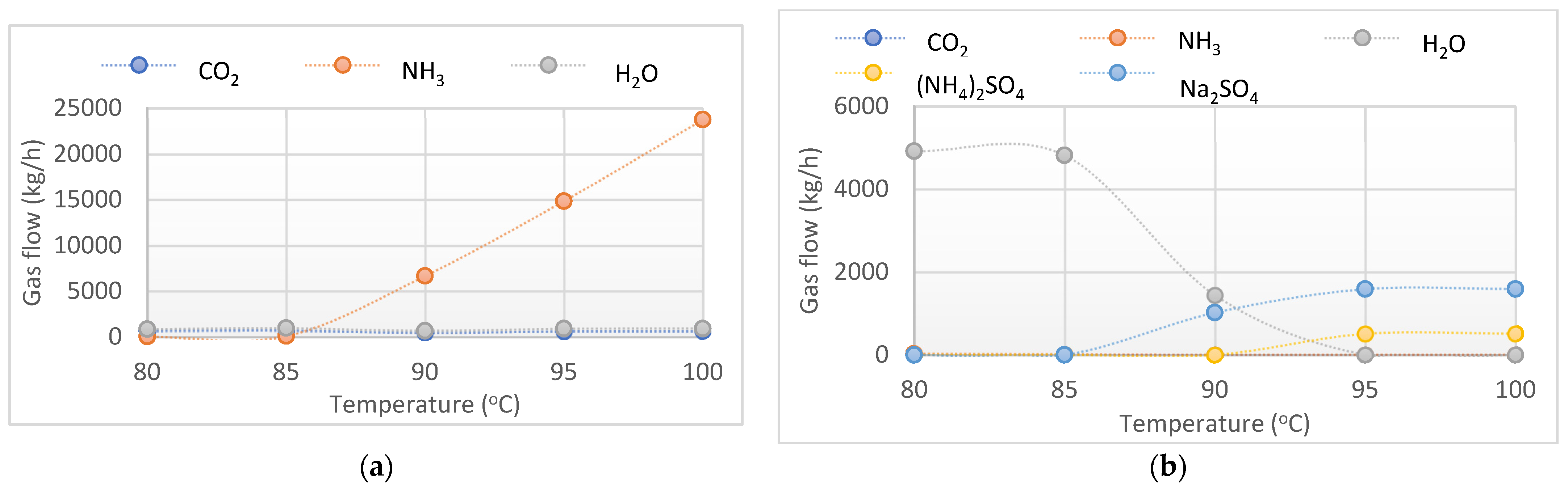 Processes 12 01687 g007