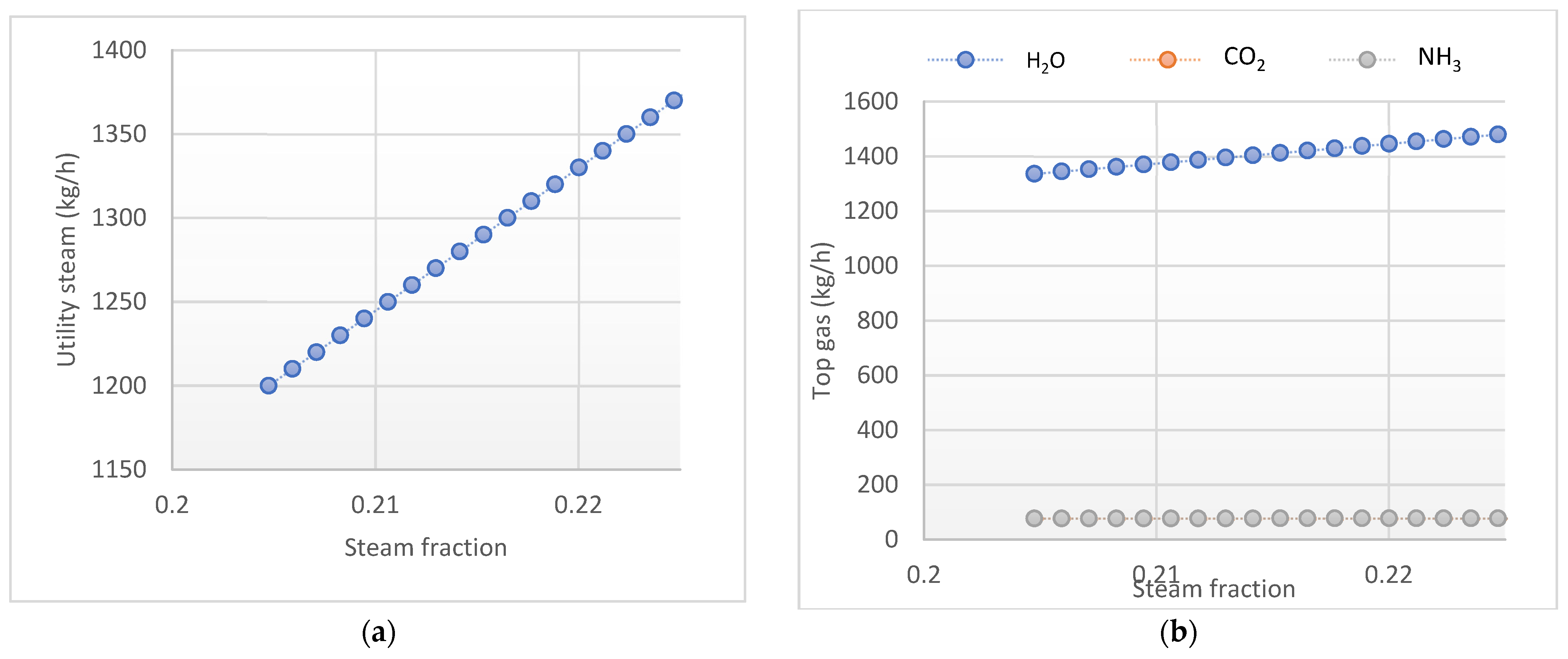 Processes 12 01687 g008a