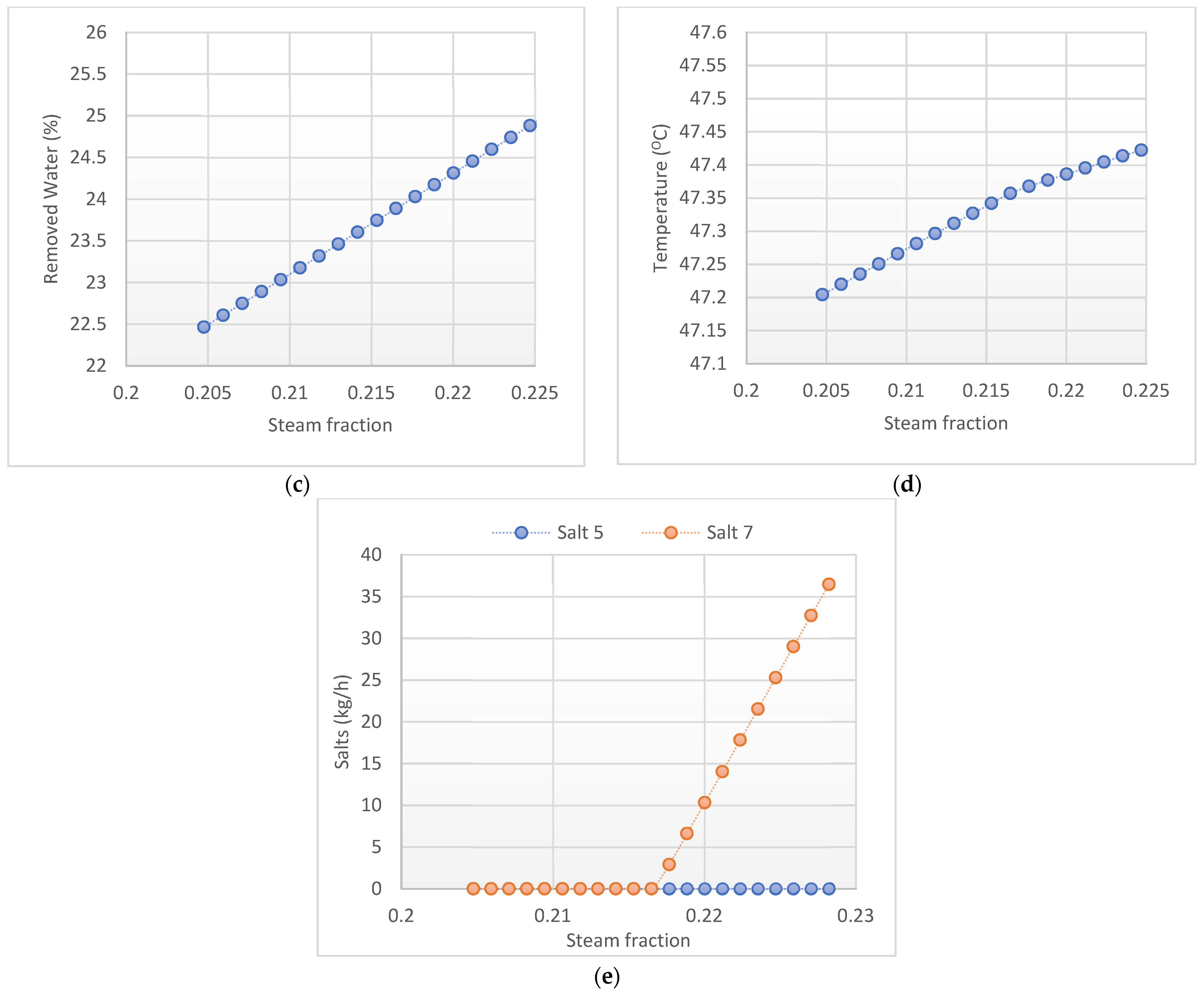 Processes 12 01687 g008b