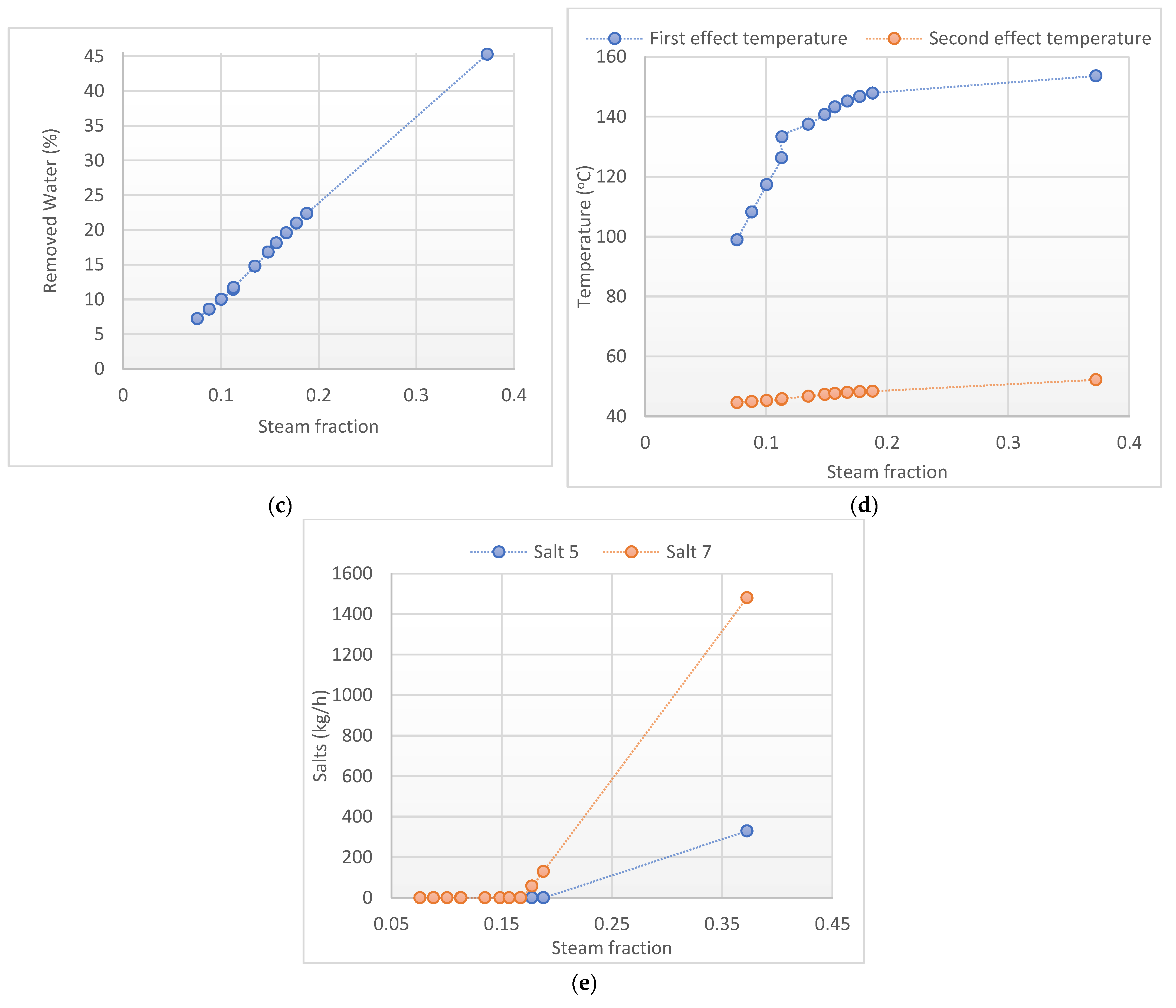 Processes 12 01687 g009b