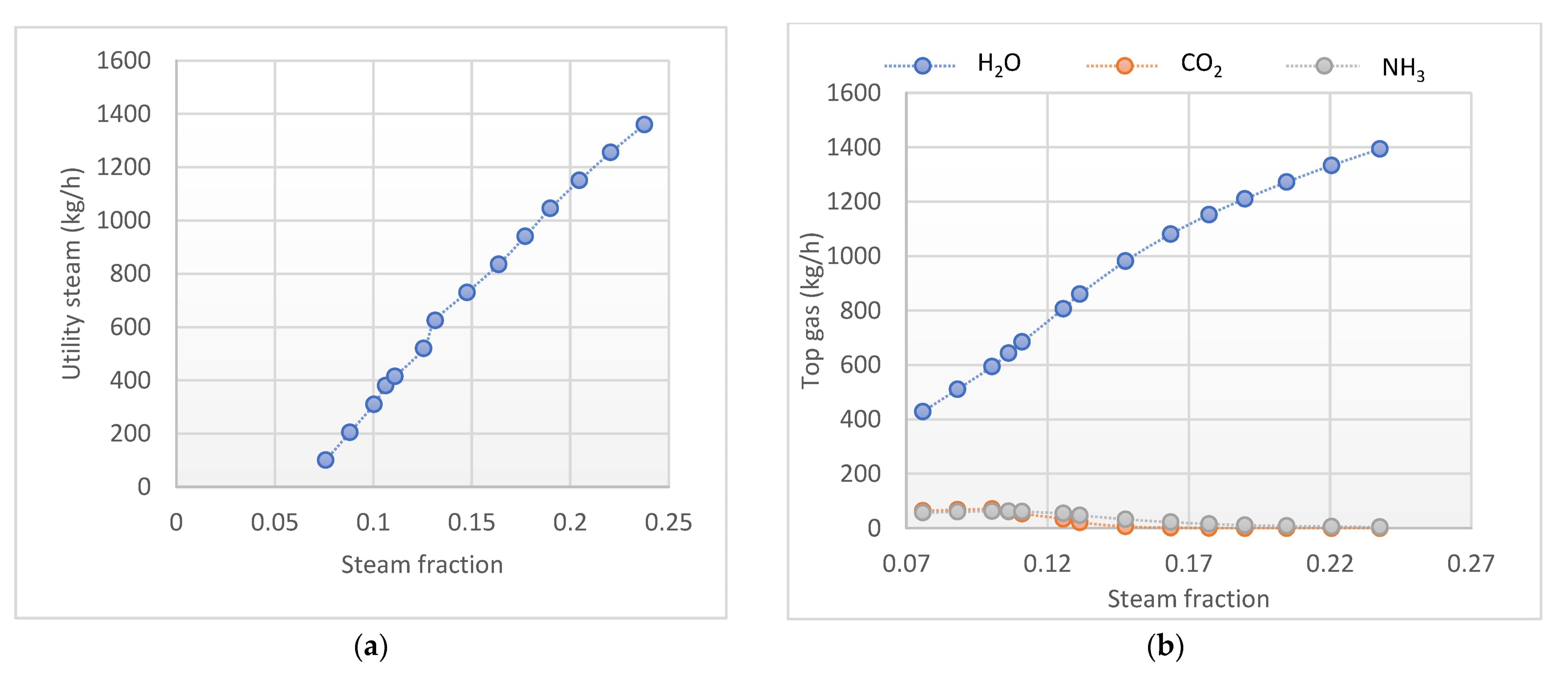 Processes 12 01687 g010a