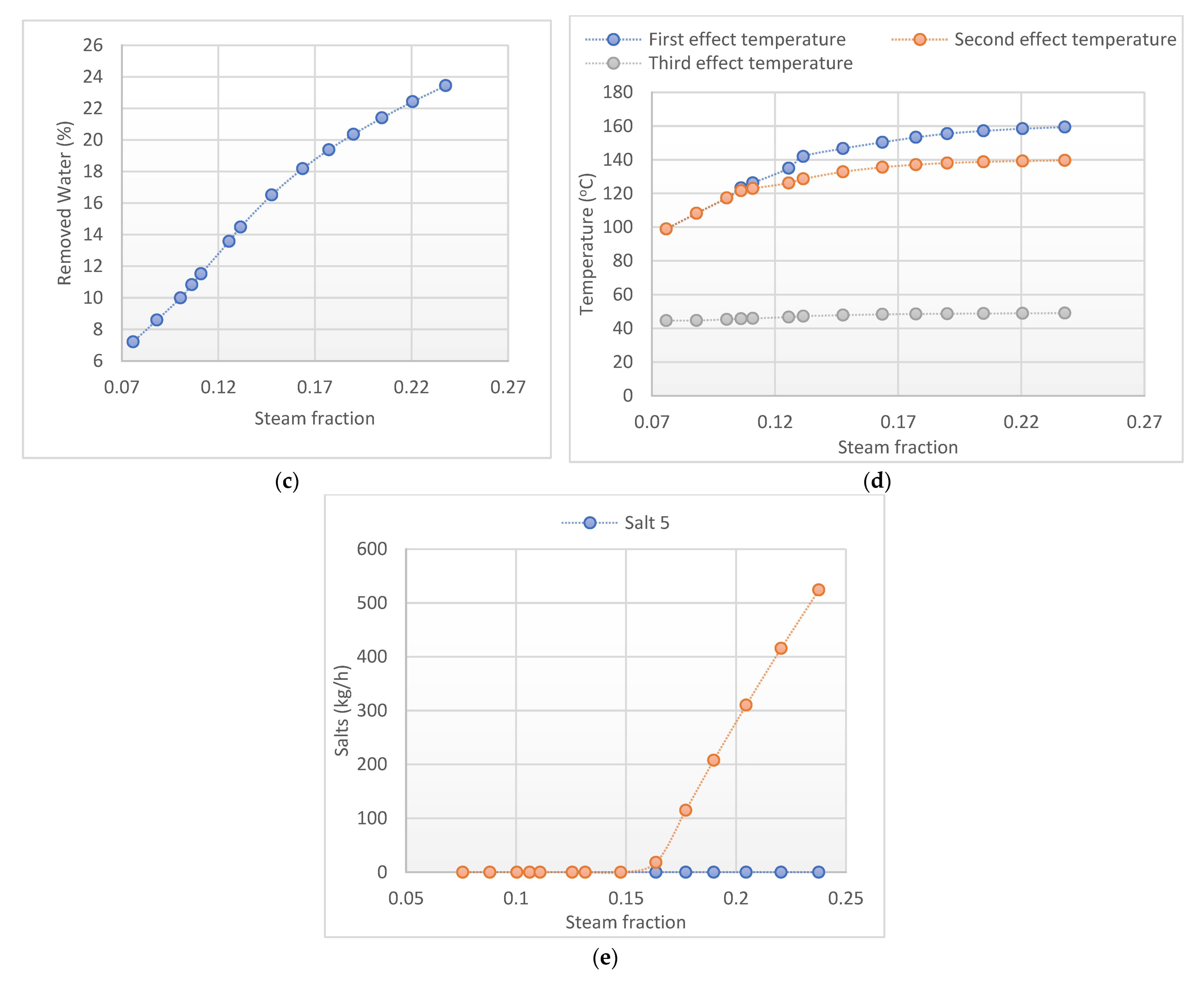 Processes 12 01687 g010b