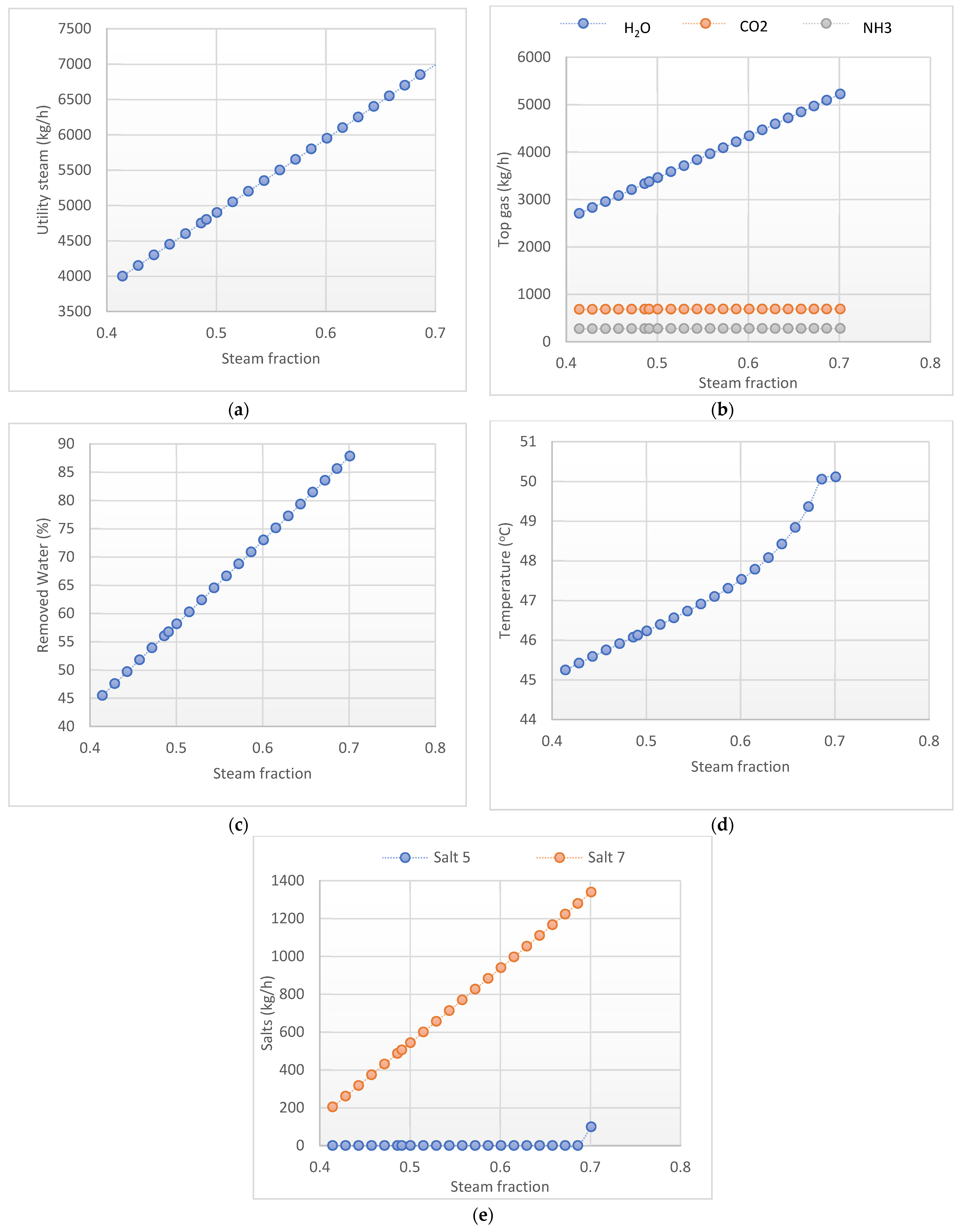 Processes 12 01687 g012