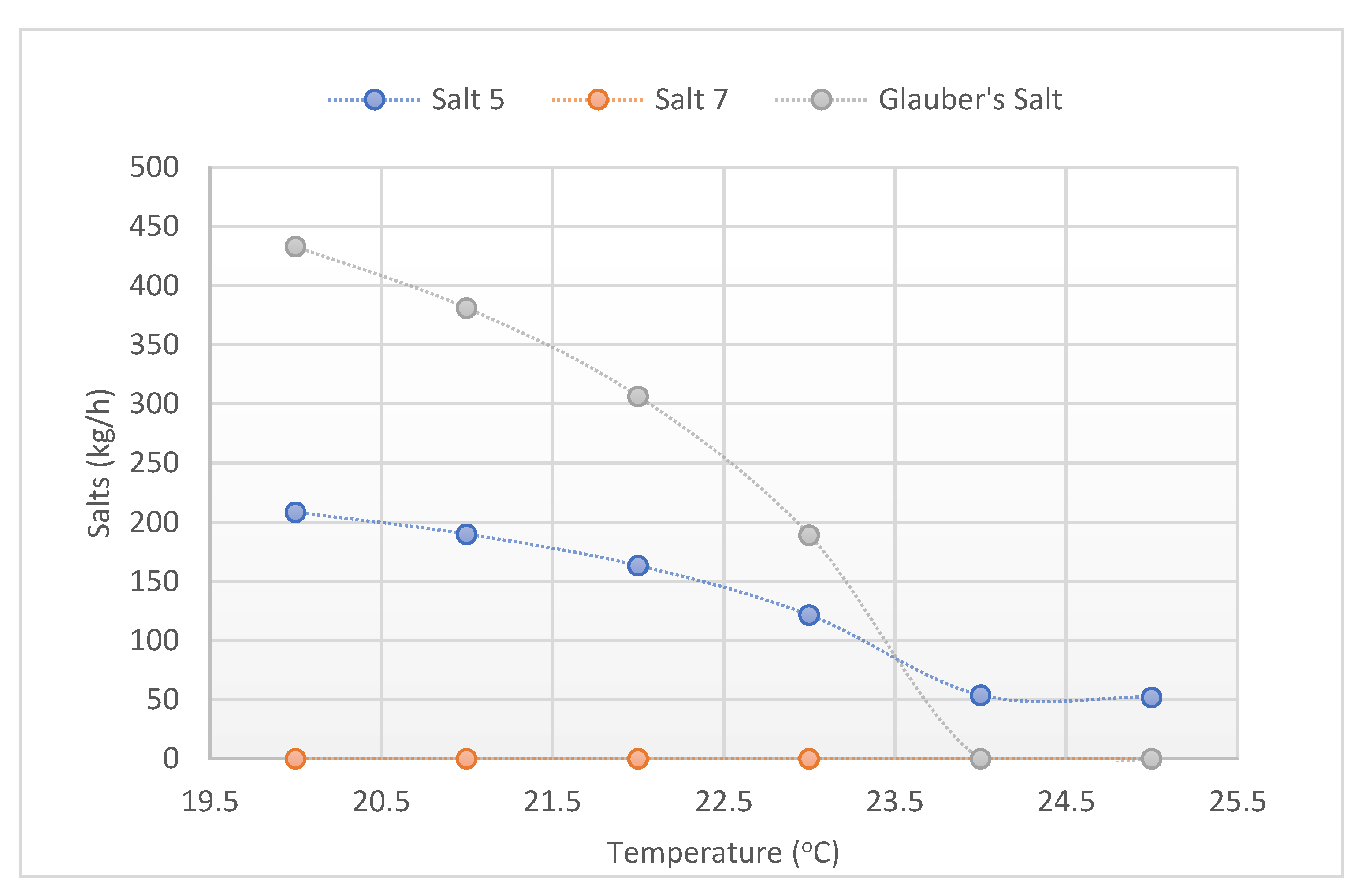 Processes 12 01687 g013