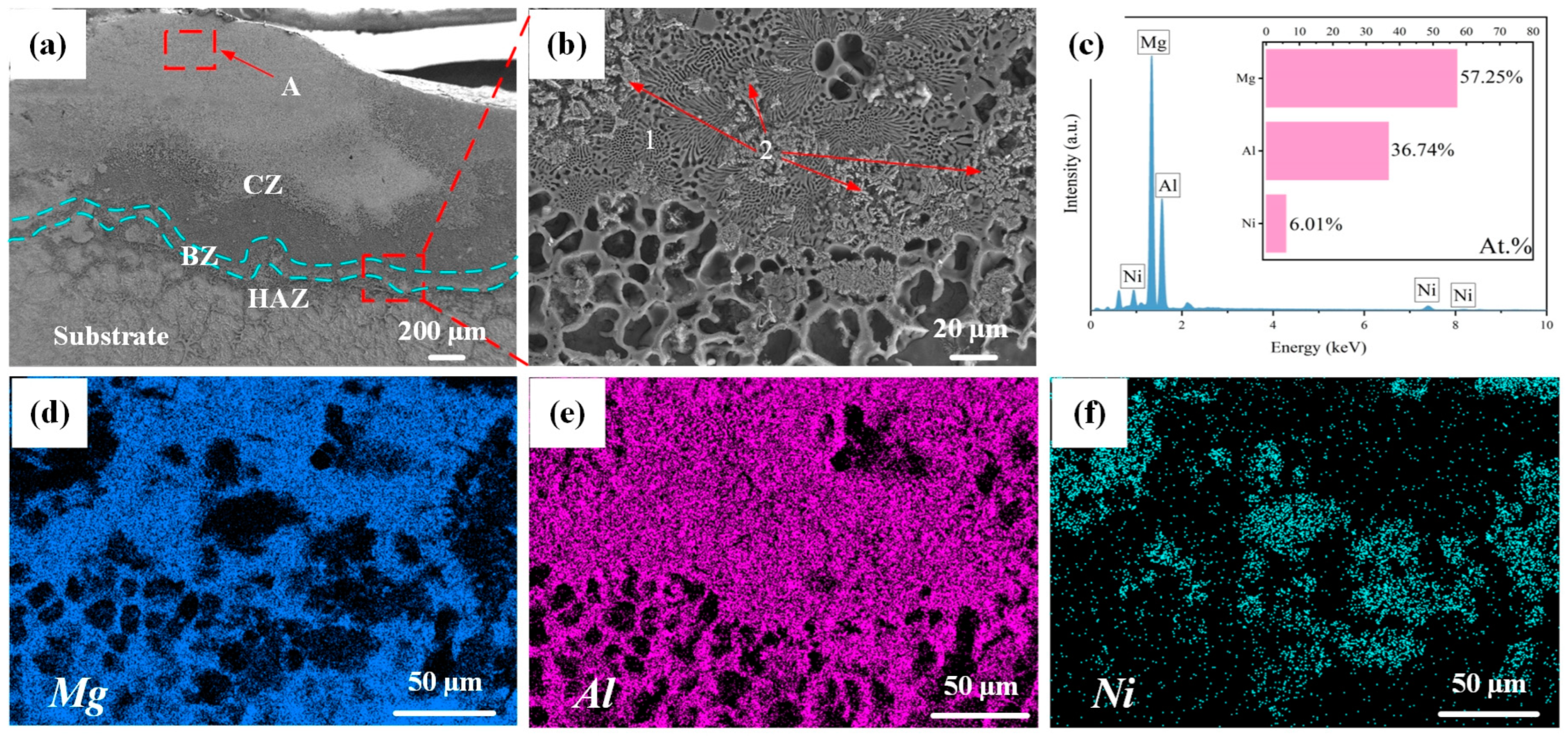 Processes 12 01689 g004