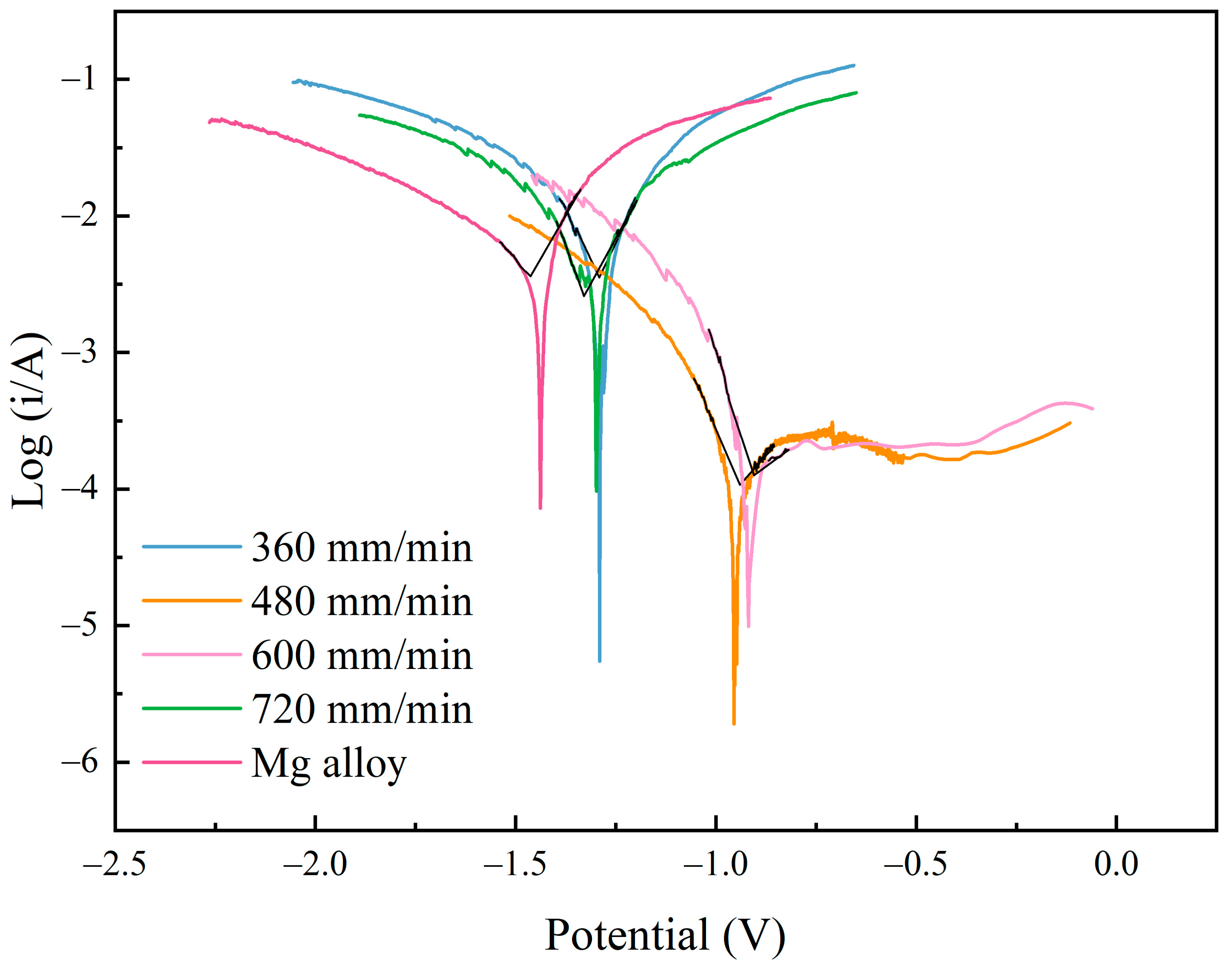 Processes 12 01689 g011