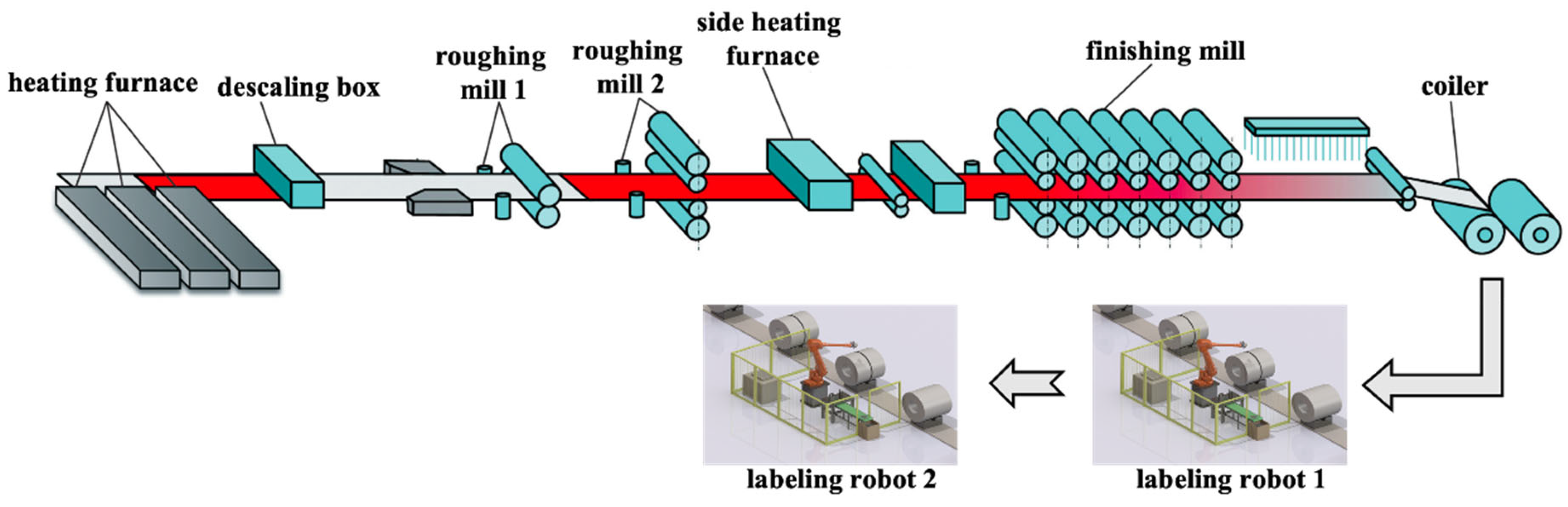 Processes 12 01690 g005