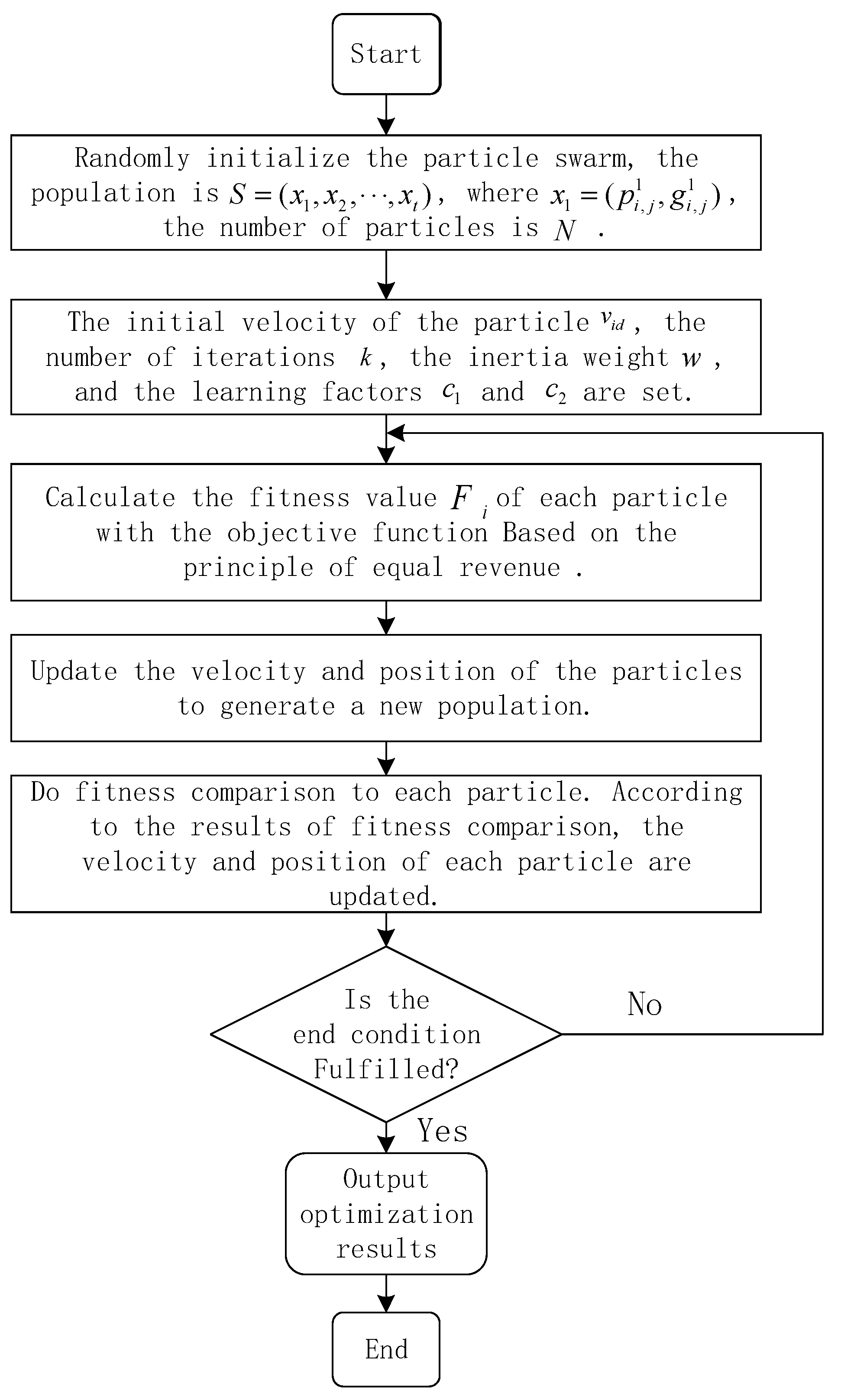 Processes 12 01692 g003