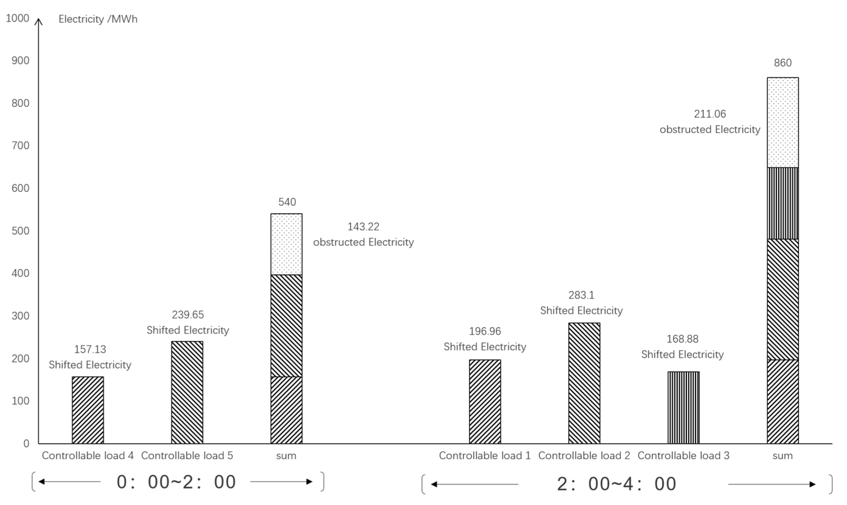 Processes 12 01692 g005