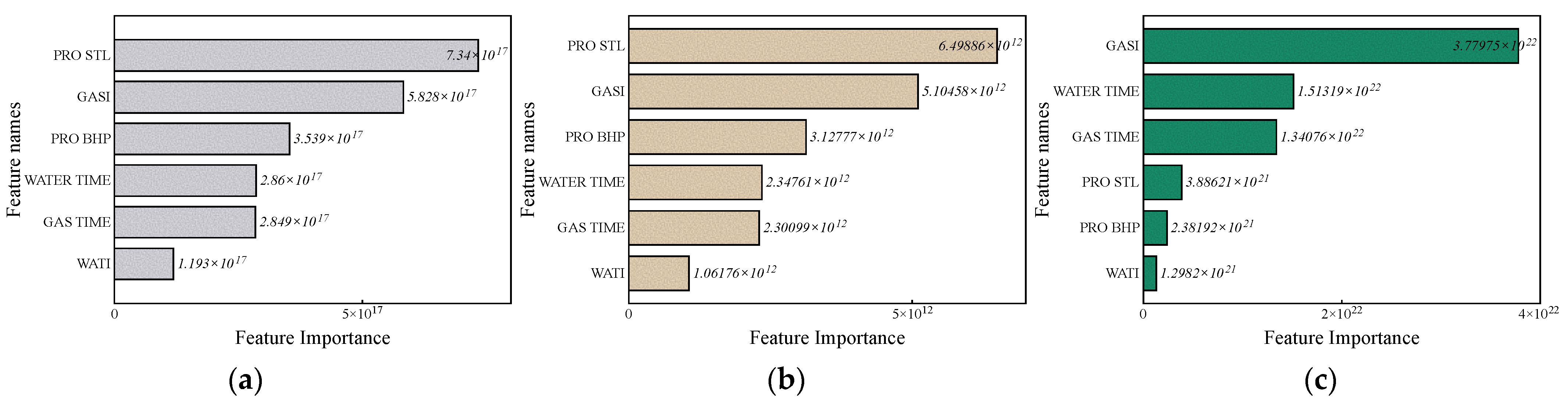 Processes 12 01693 g006