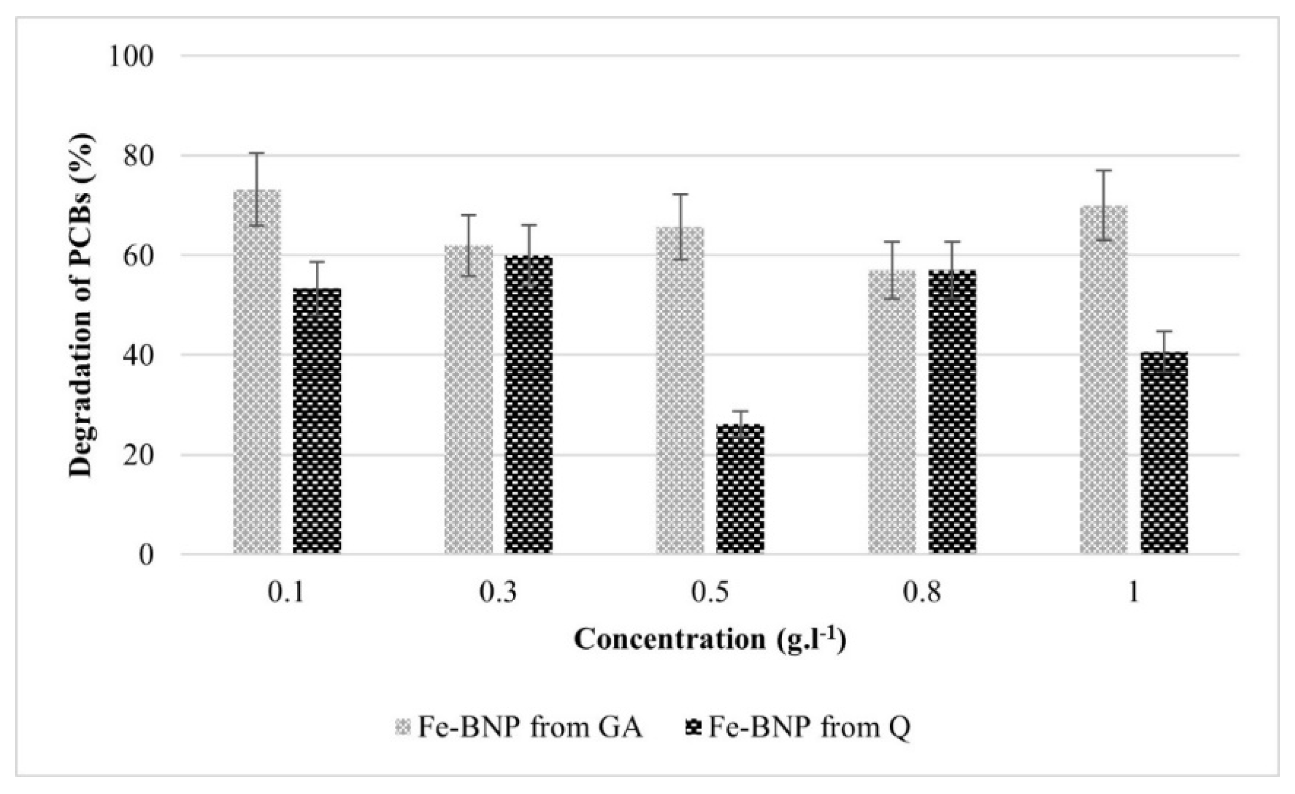 Processes 12 01695 g002