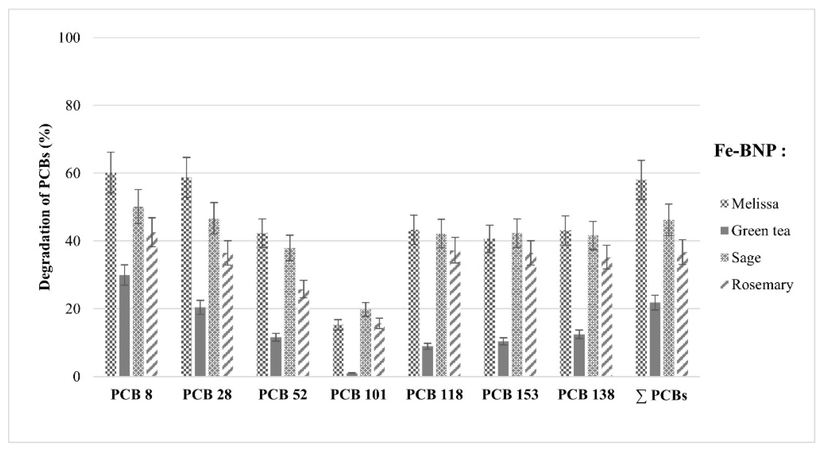 Processes 12 01695 g005