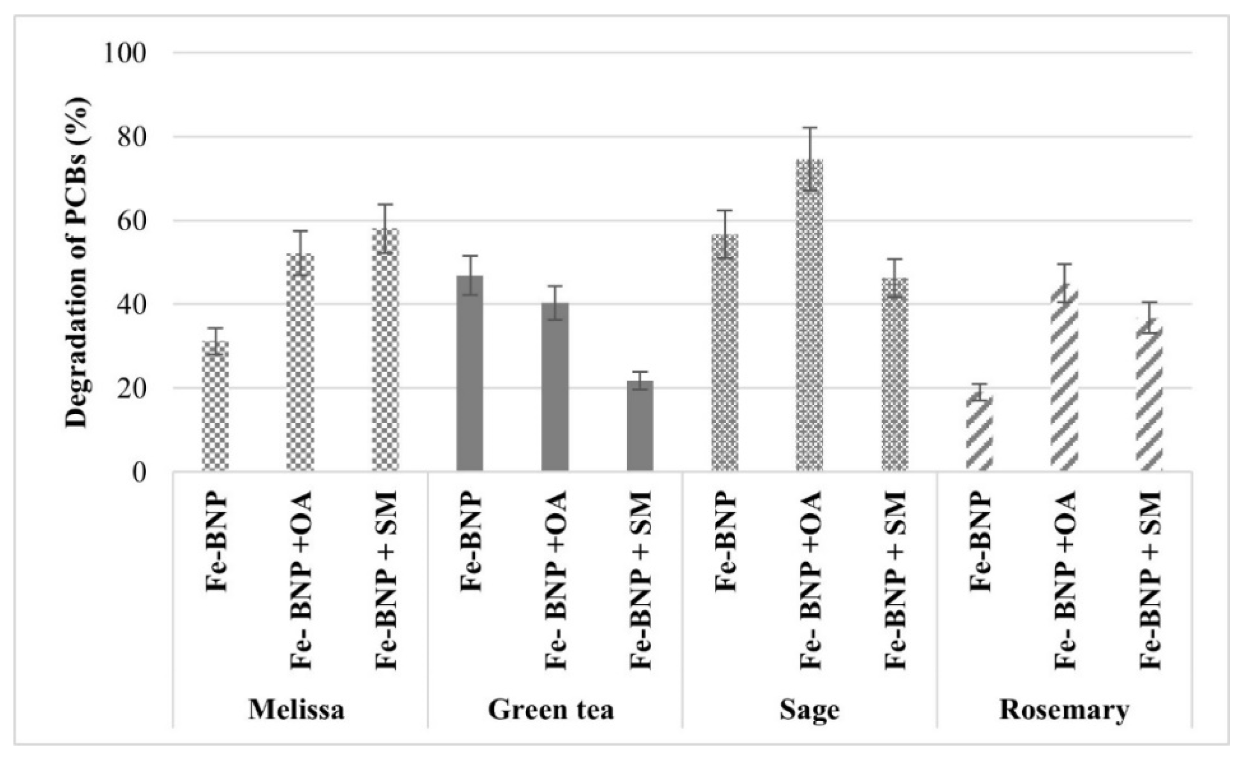 Processes 12 01695 g007