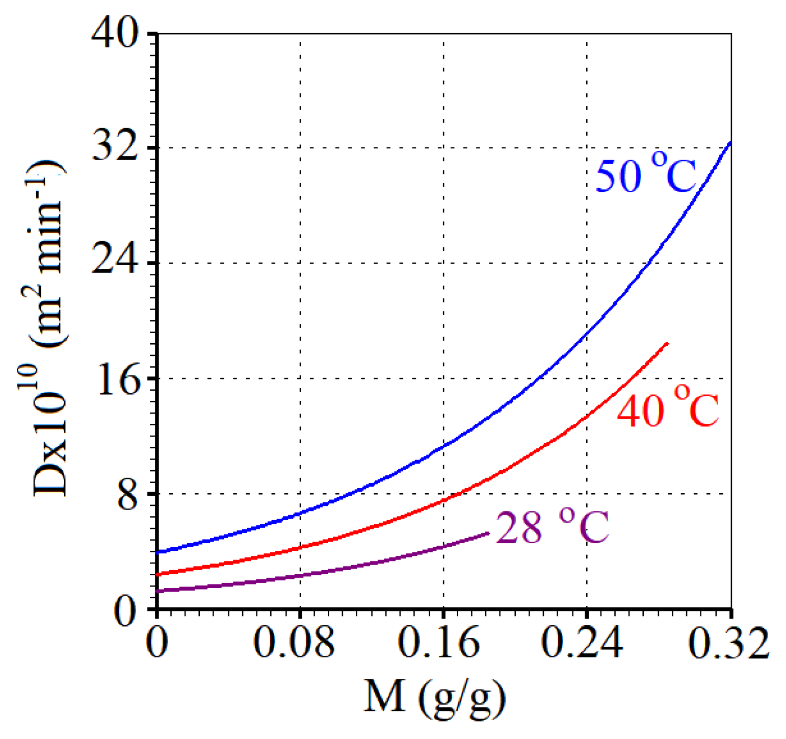 Processes 12 01696 g004