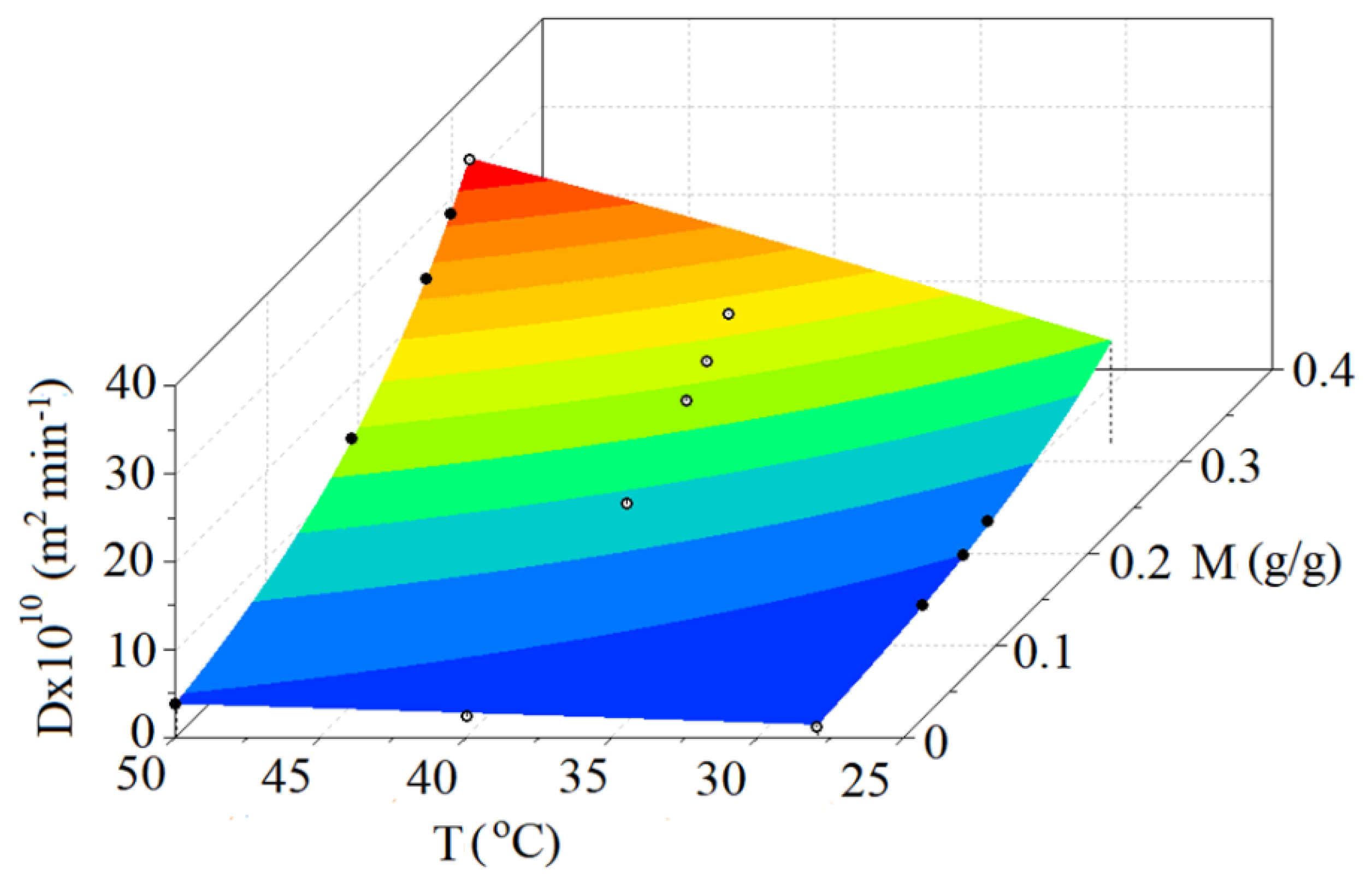 Processes 12 01696 g005