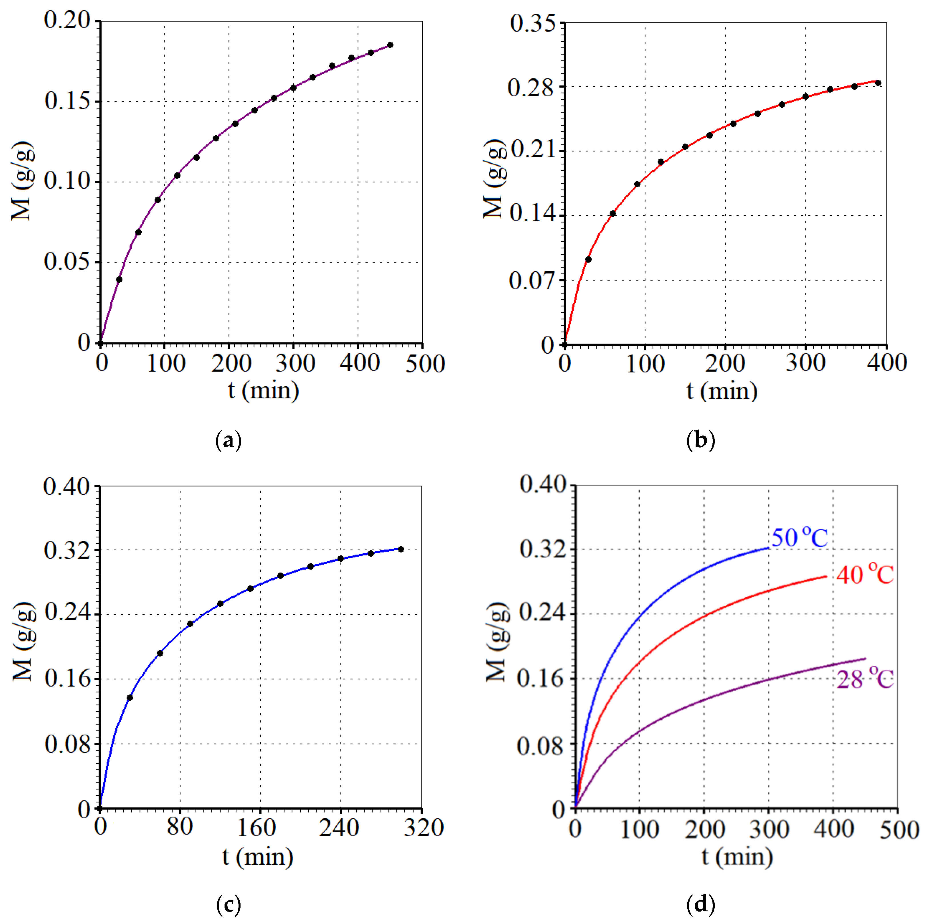 Processes 12 01696 g006