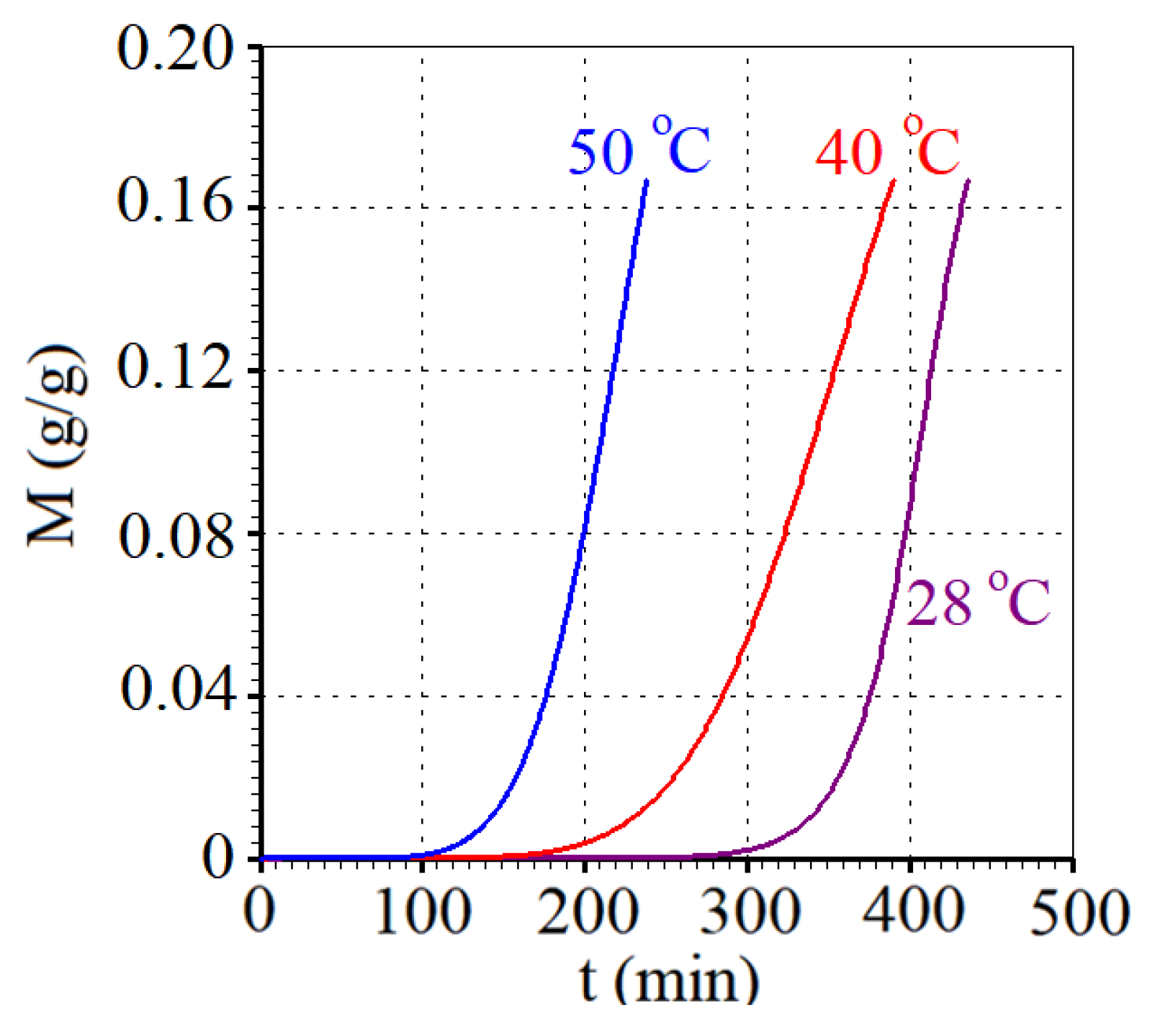Processes 12 01696 g007