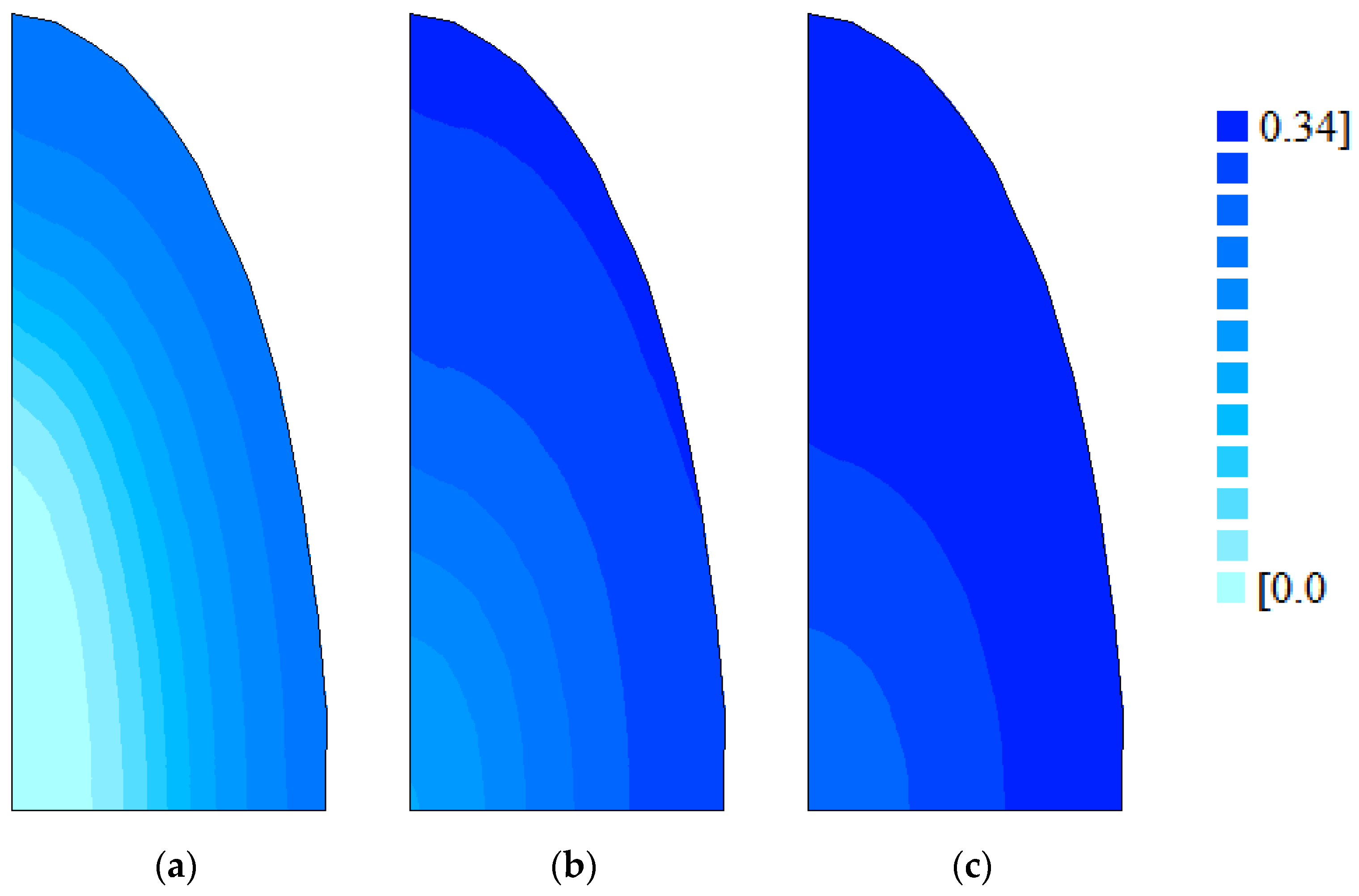 Processes 12 01696 g009