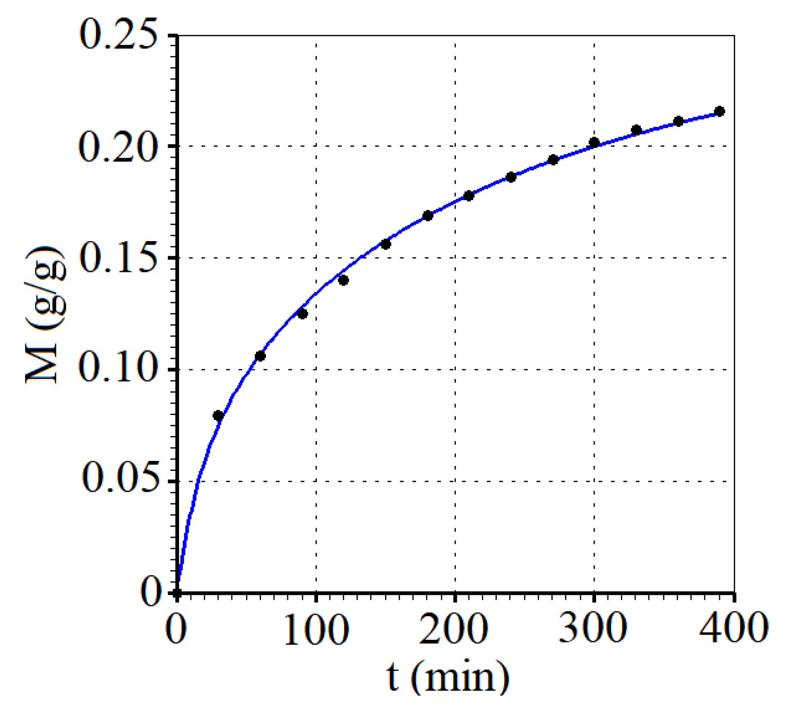 Processes 12 01696 g013