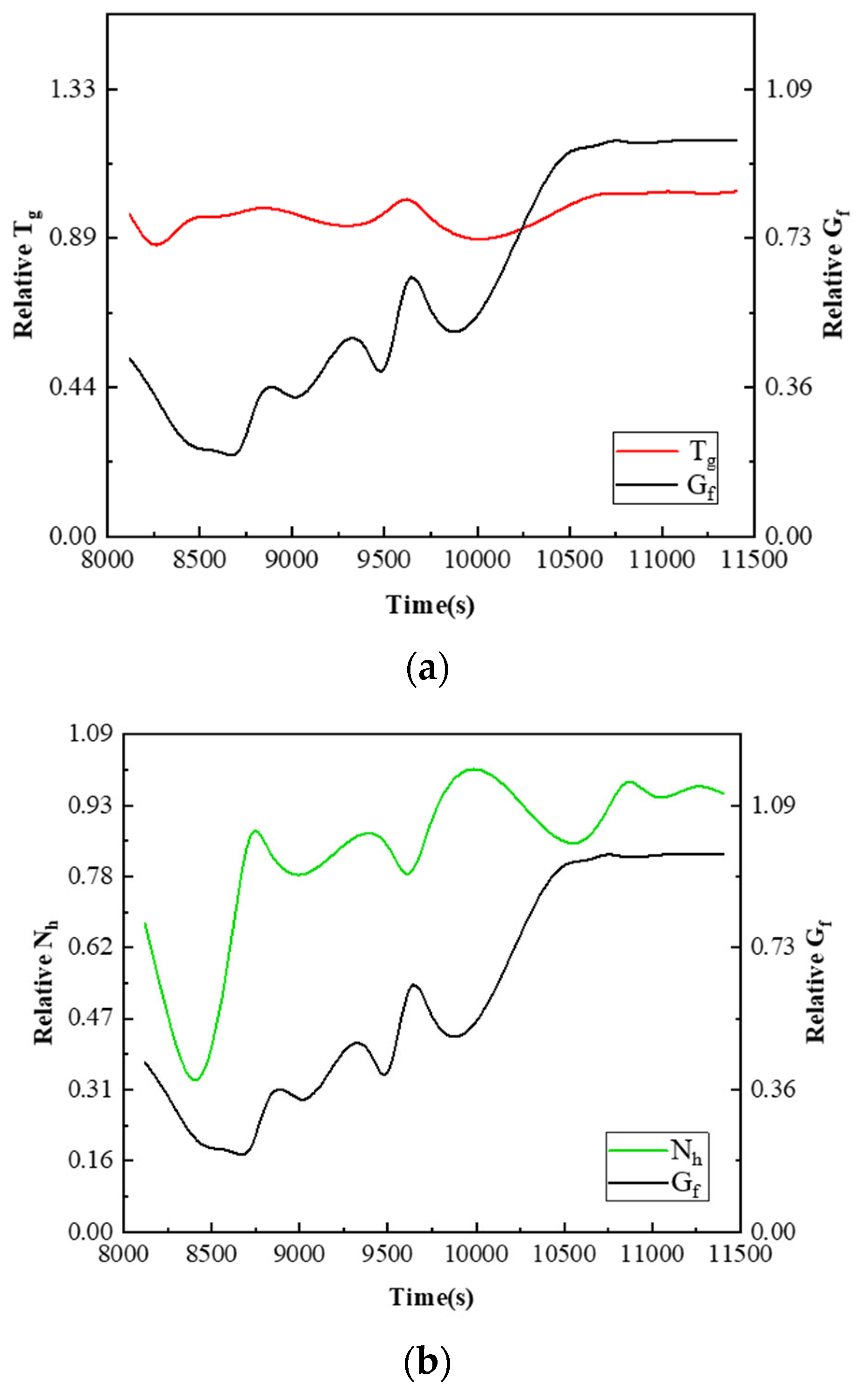 Processes 12 01699 g012