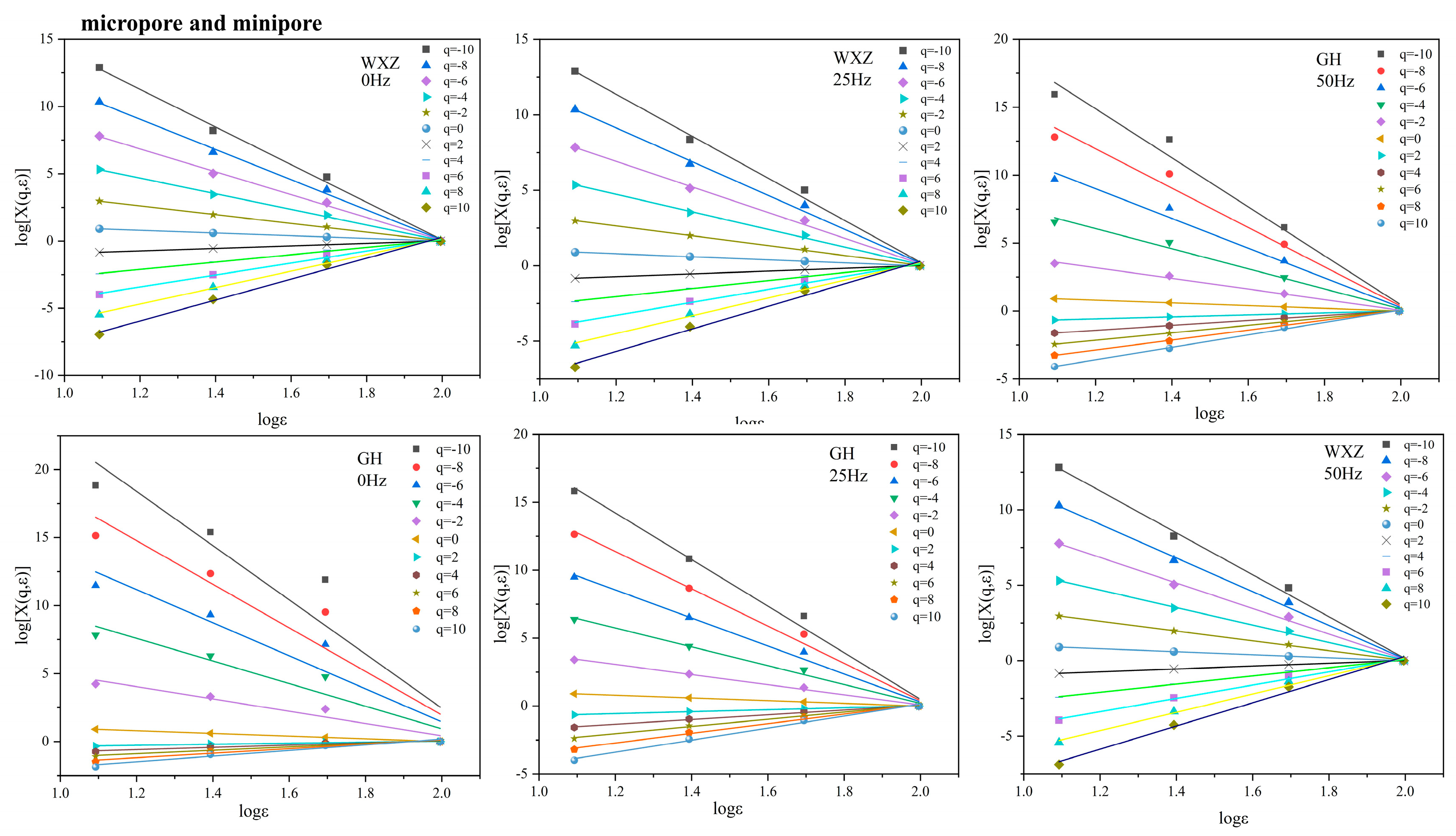 Processes 12 01701 g005