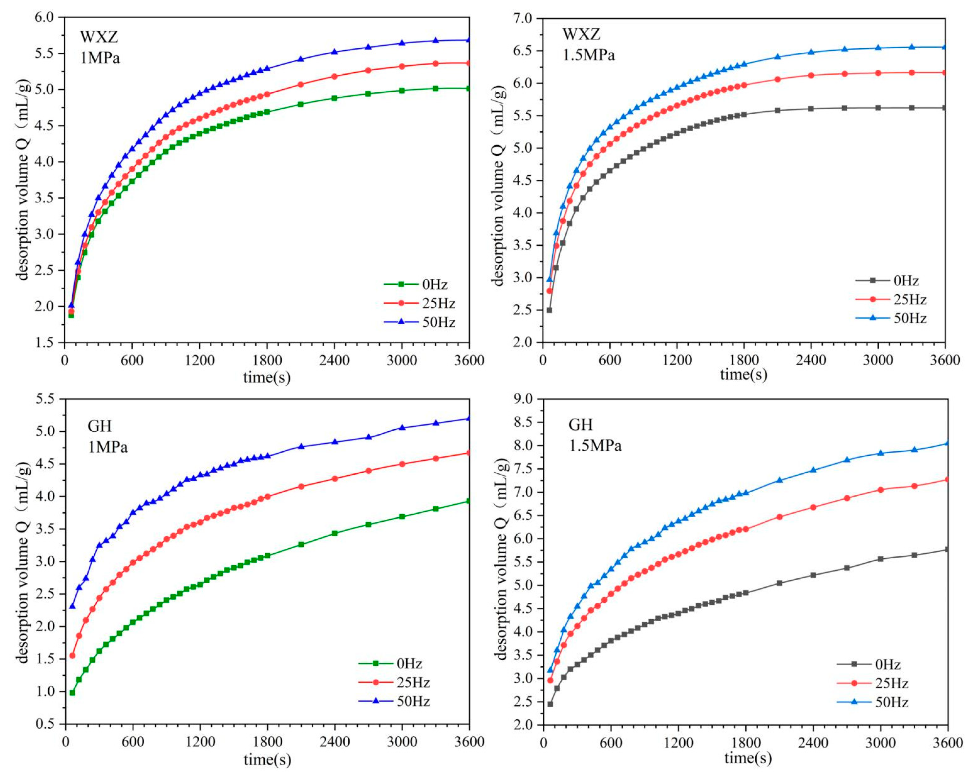Processes 12 01701 g010