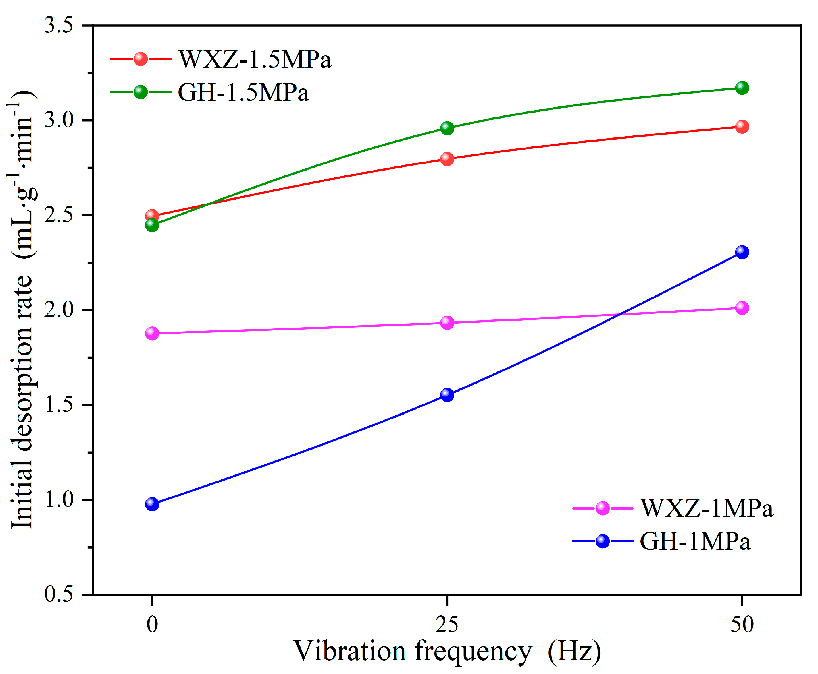 Processes 12 01701 g011