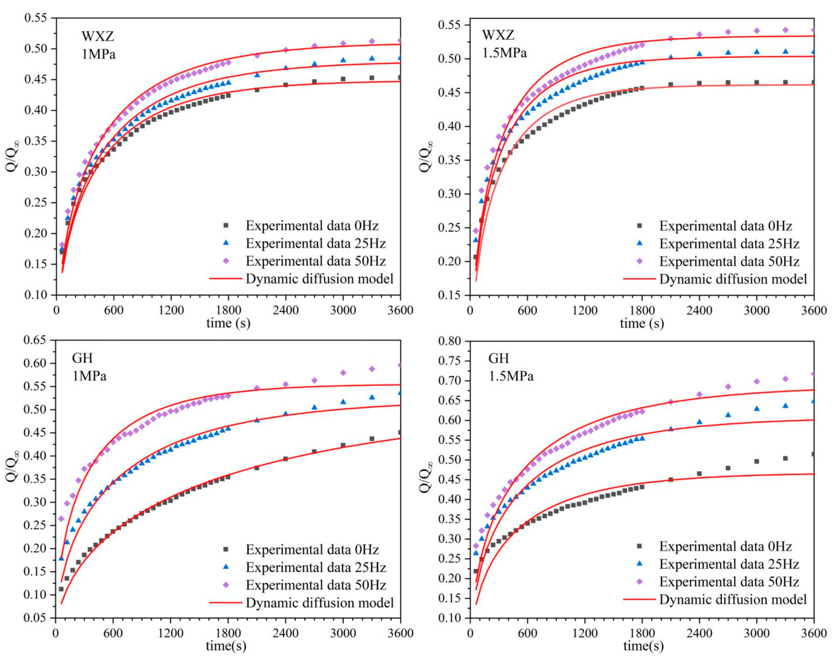 Processes 12 01701 g012