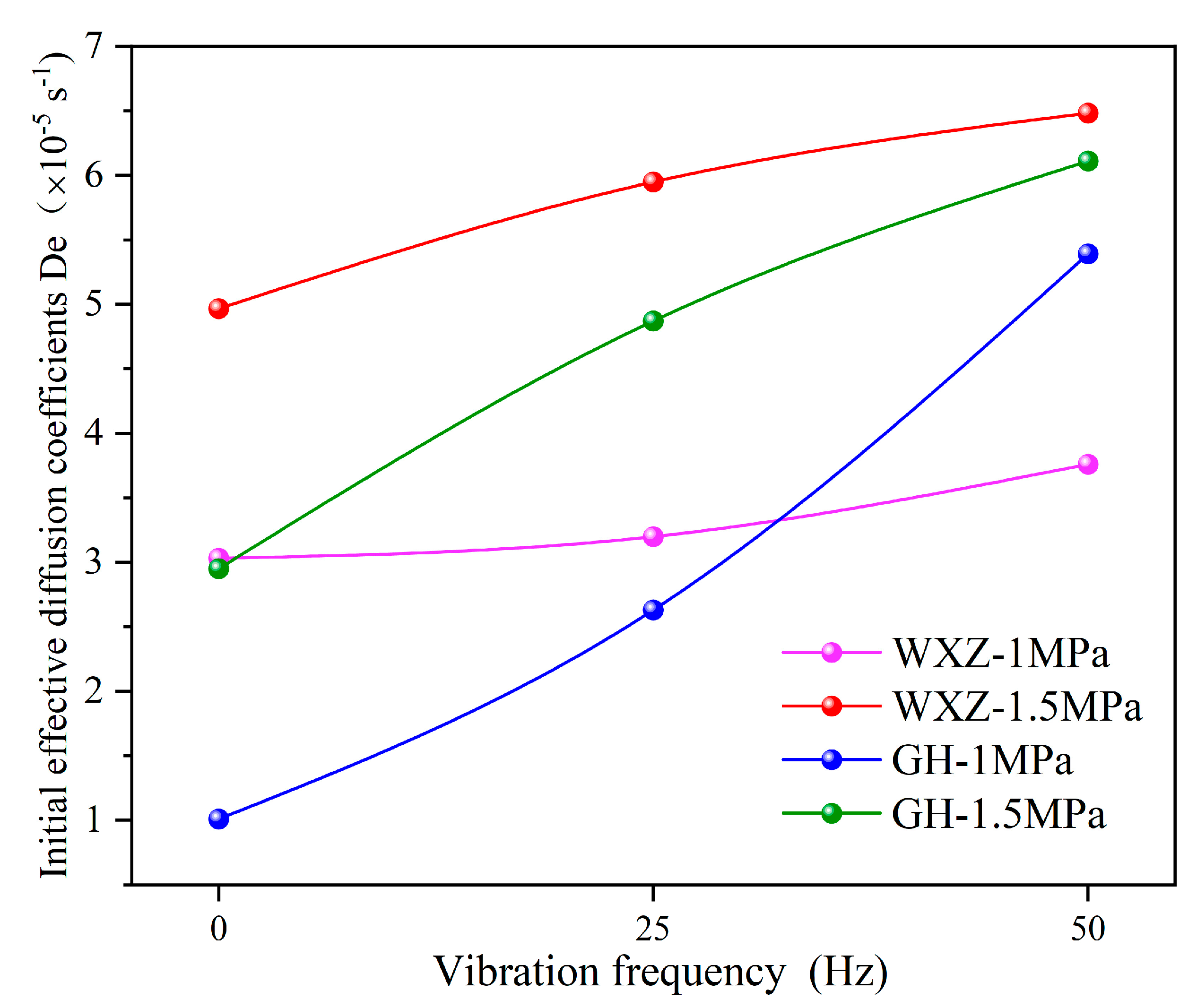 Processes 12 01701 g013