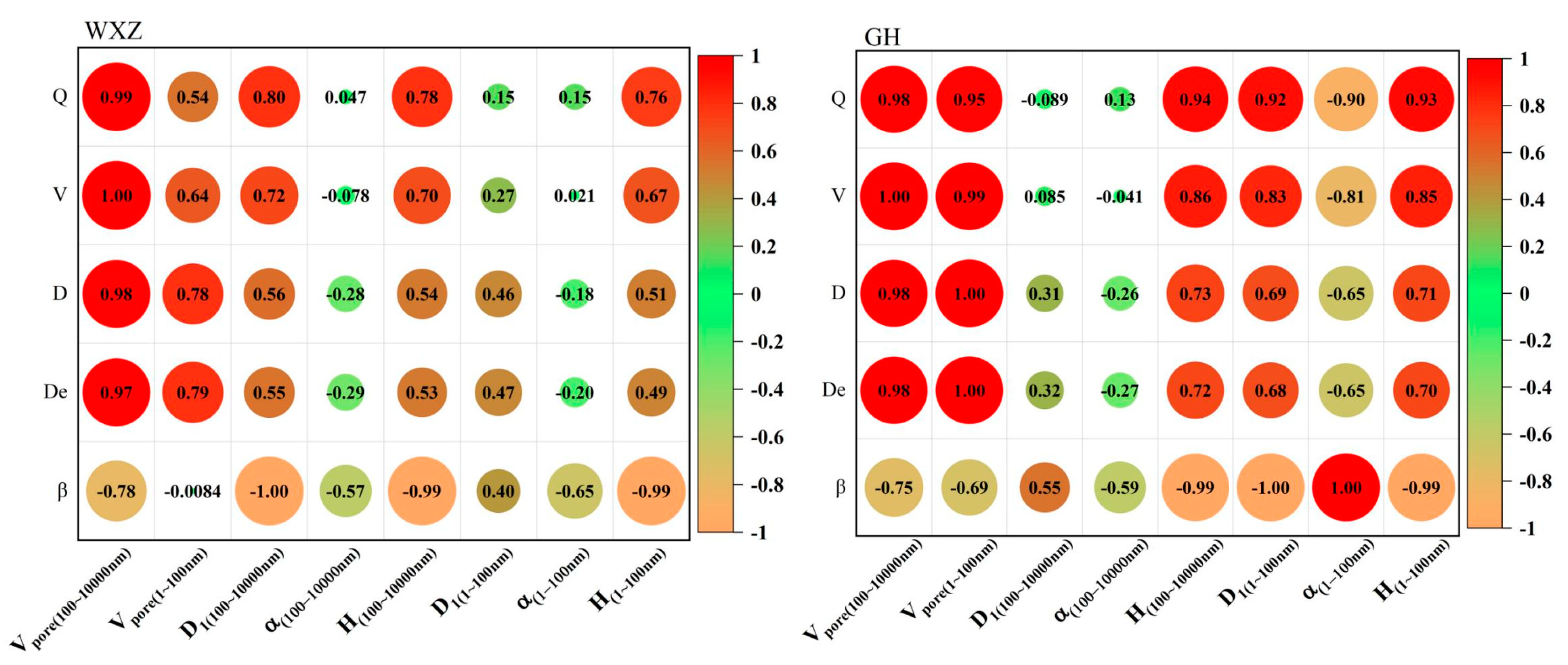 Processes 12 01701 g014