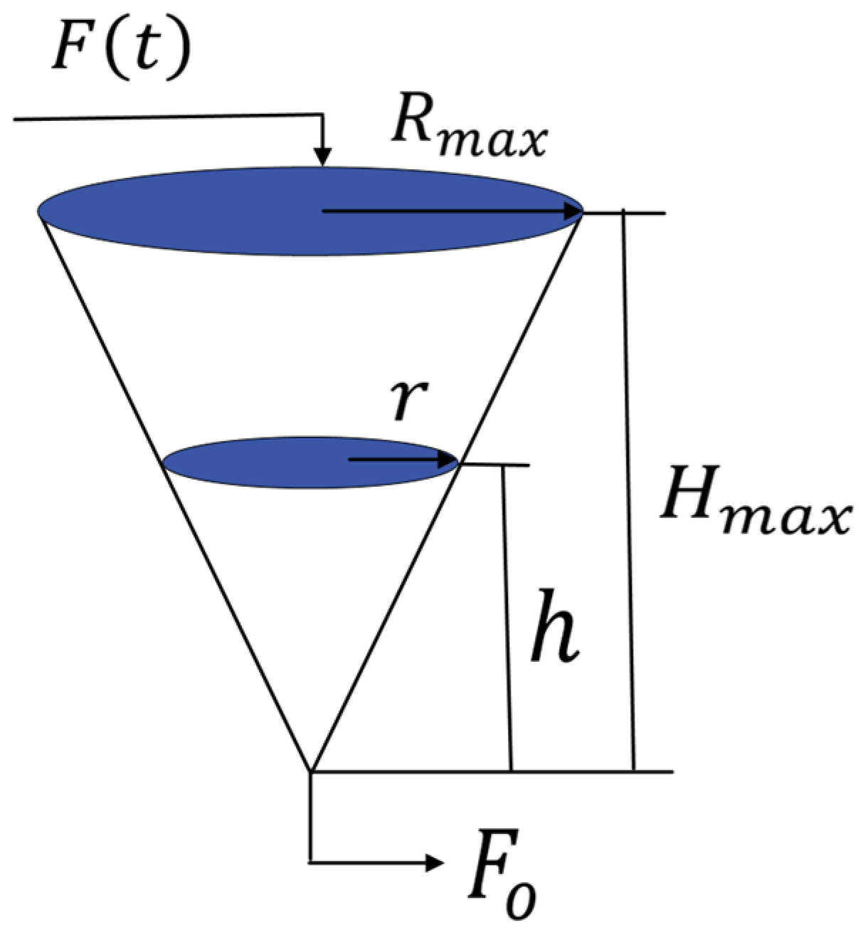 Processes 12 01702 g006