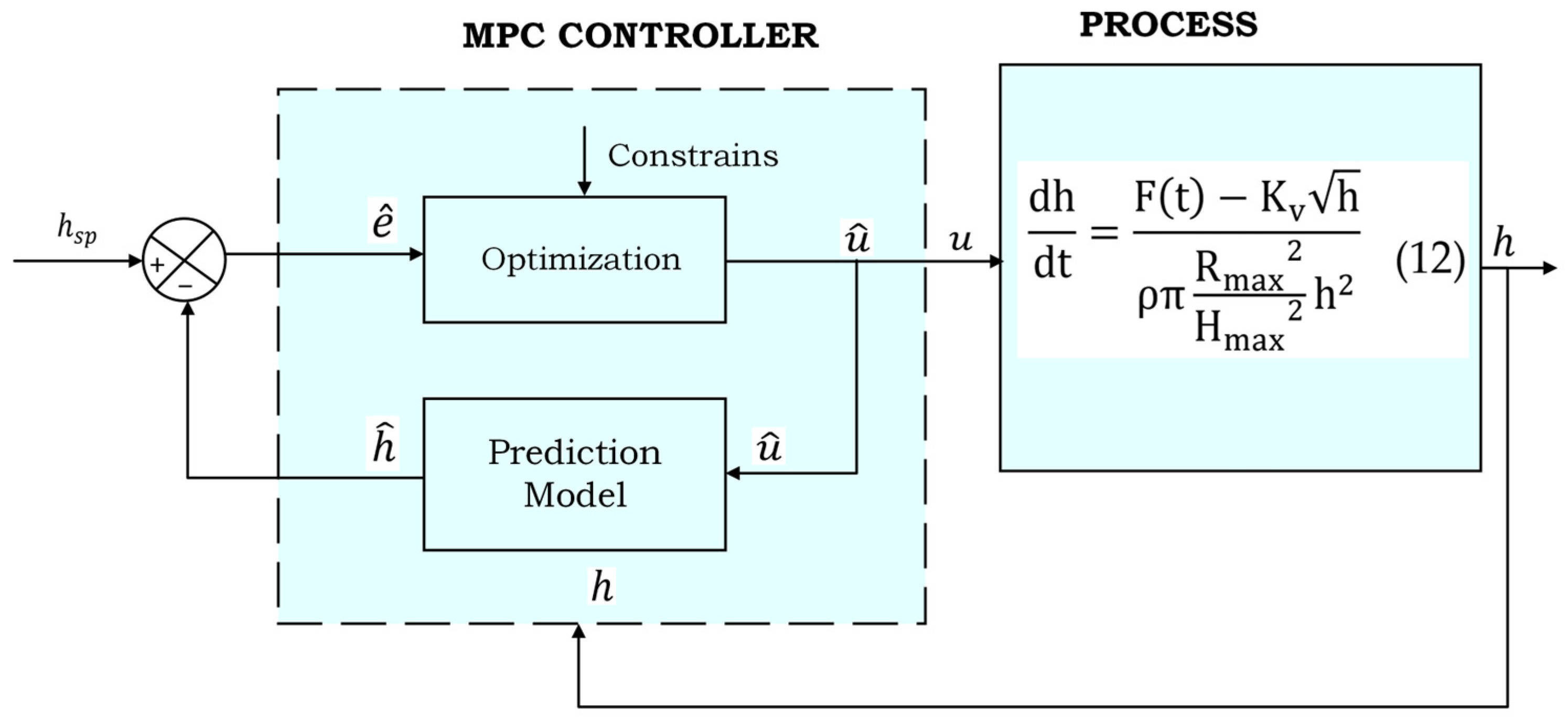Processes 12 01702 g009