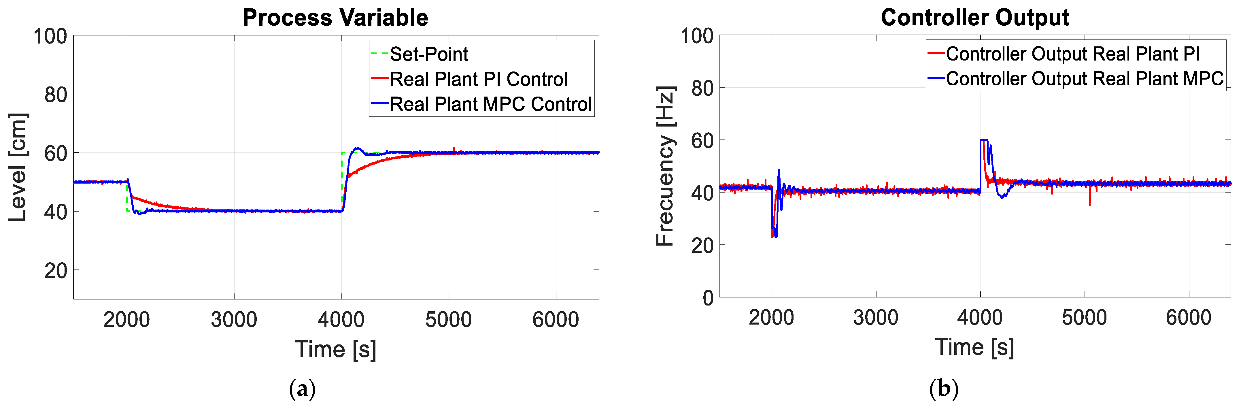 Processes 12 01702 g011