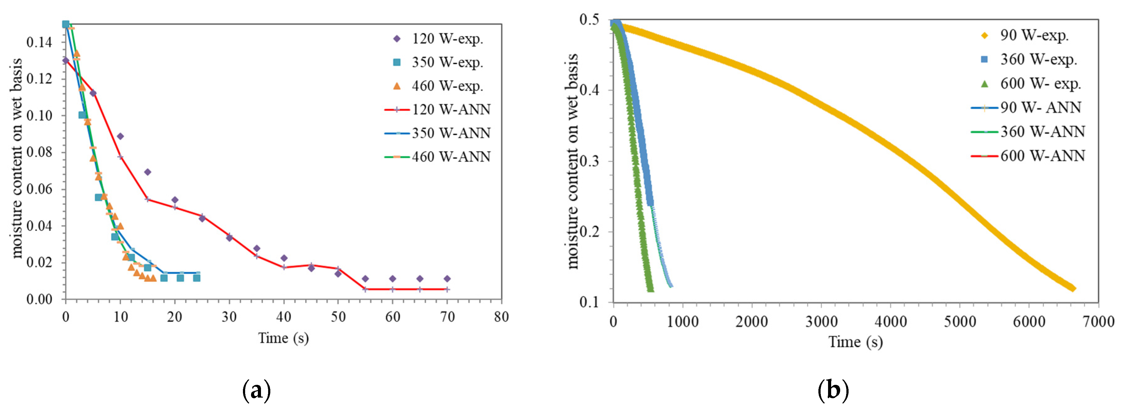 Processes 12 01703 g003