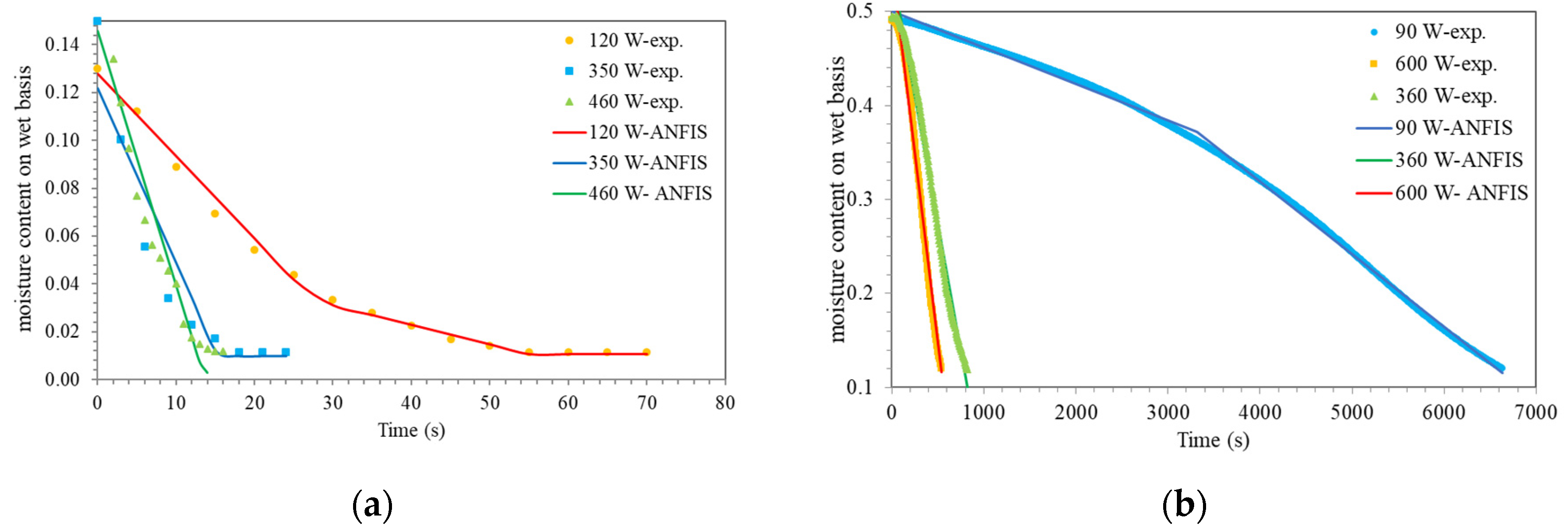 Processes 12 01703 g004