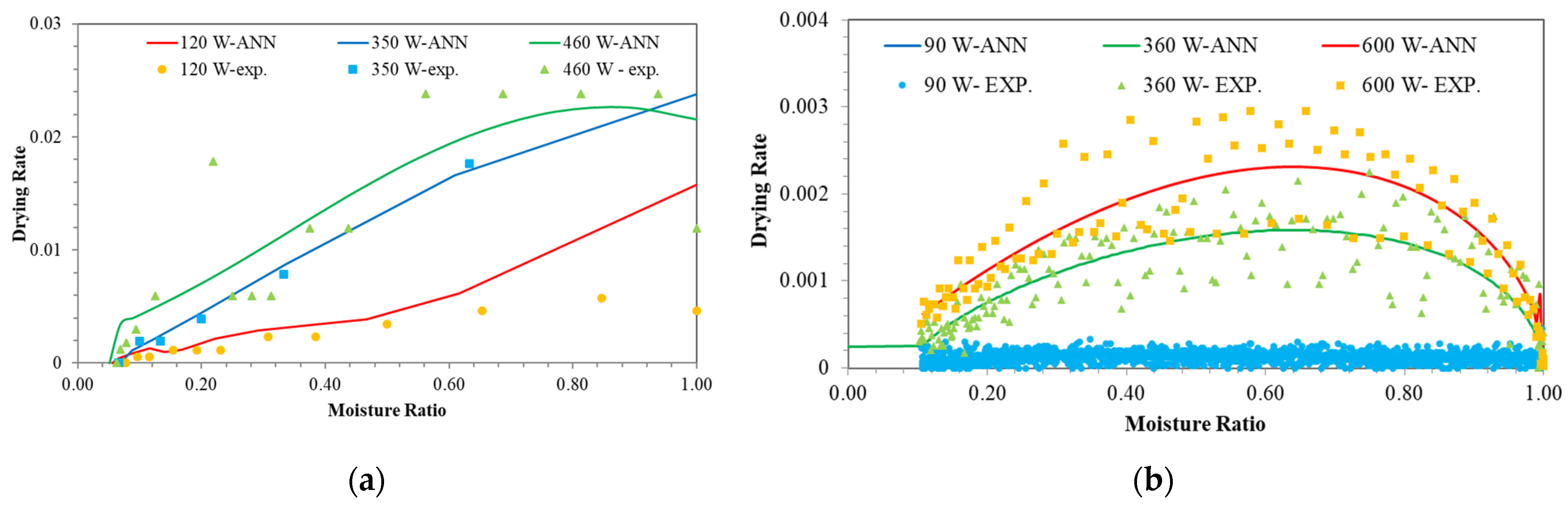 Processes 12 01703 g005