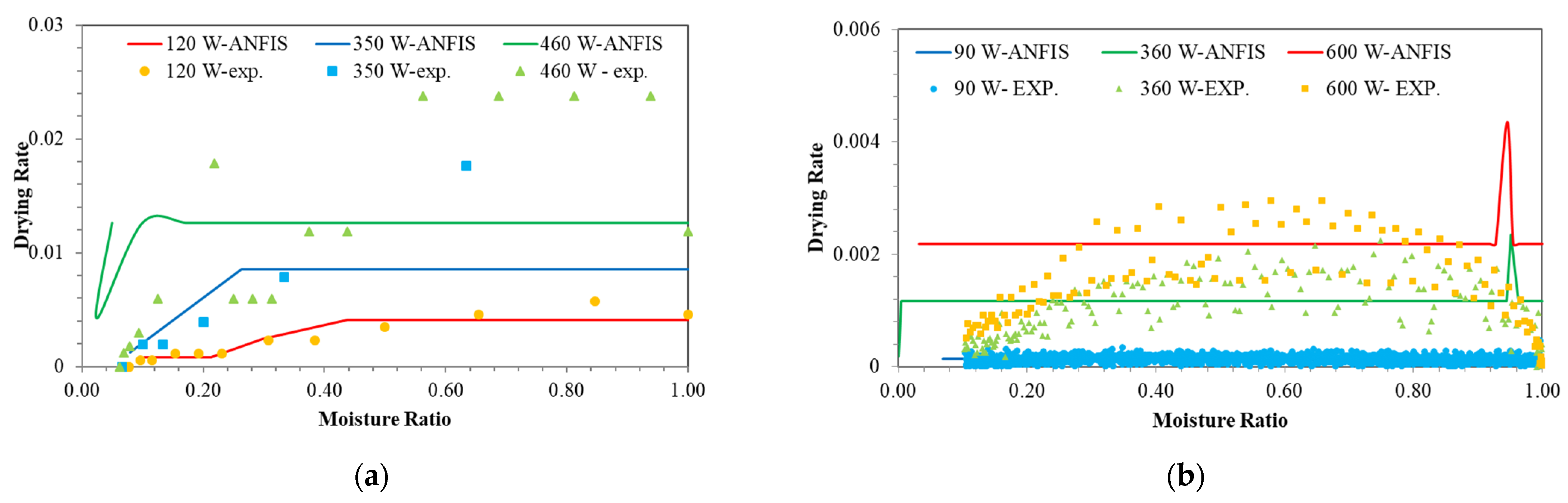 Processes 12 01703 g006
