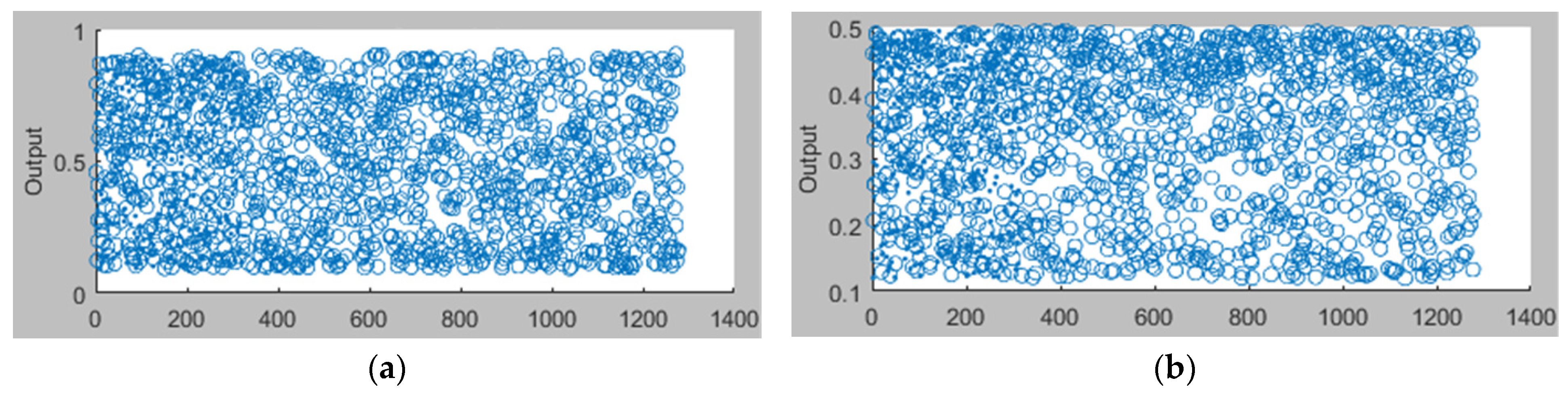 Processes 12 01703 g010