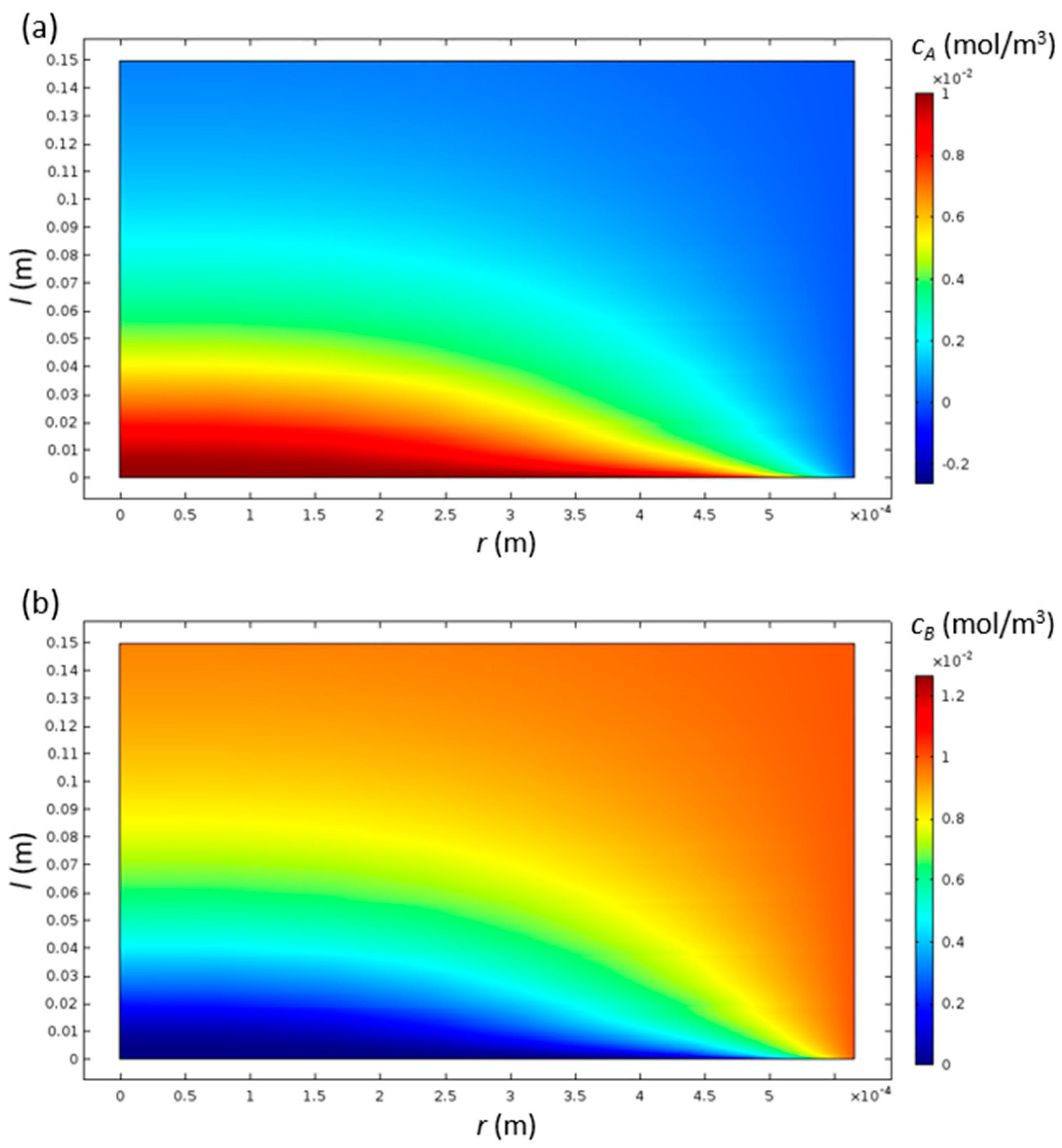 Processes 12 01704 g003