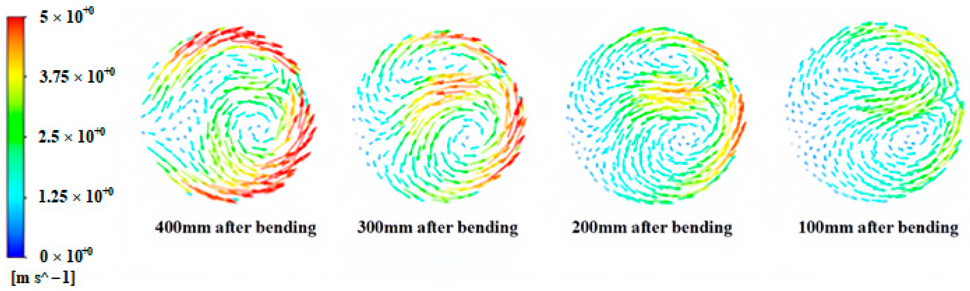 Processes 12 01707 g013