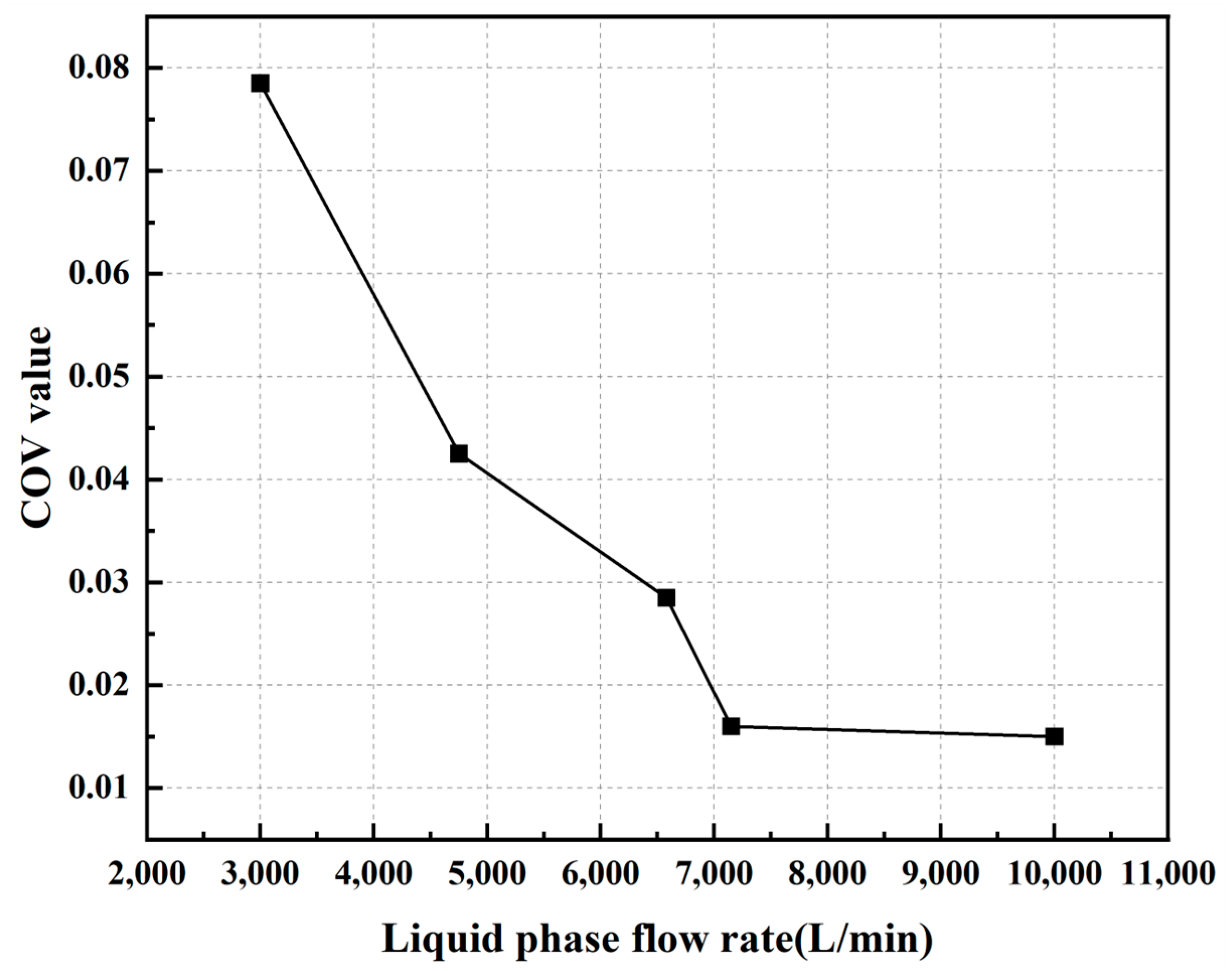 Processes 12 01707 g015