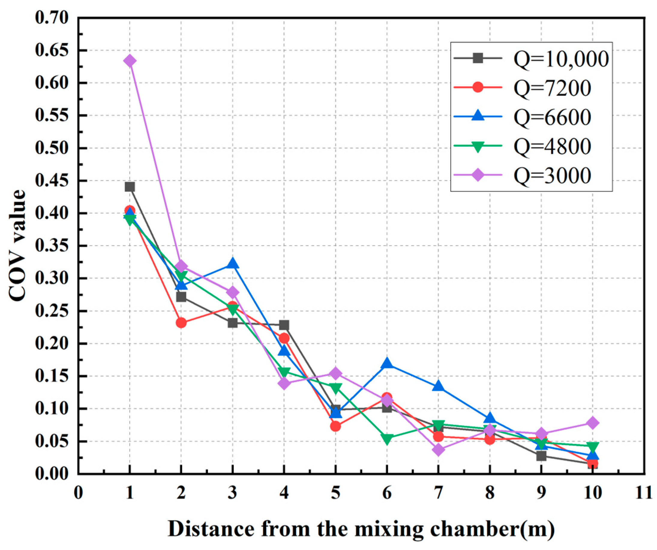 Processes 12 01707 g017