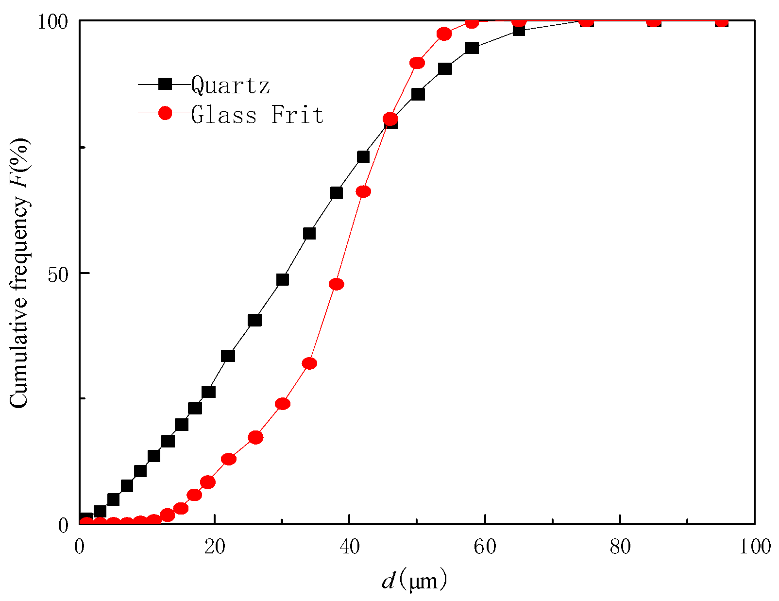 Processes 12 01710 g002 Processes 12 01710 g002