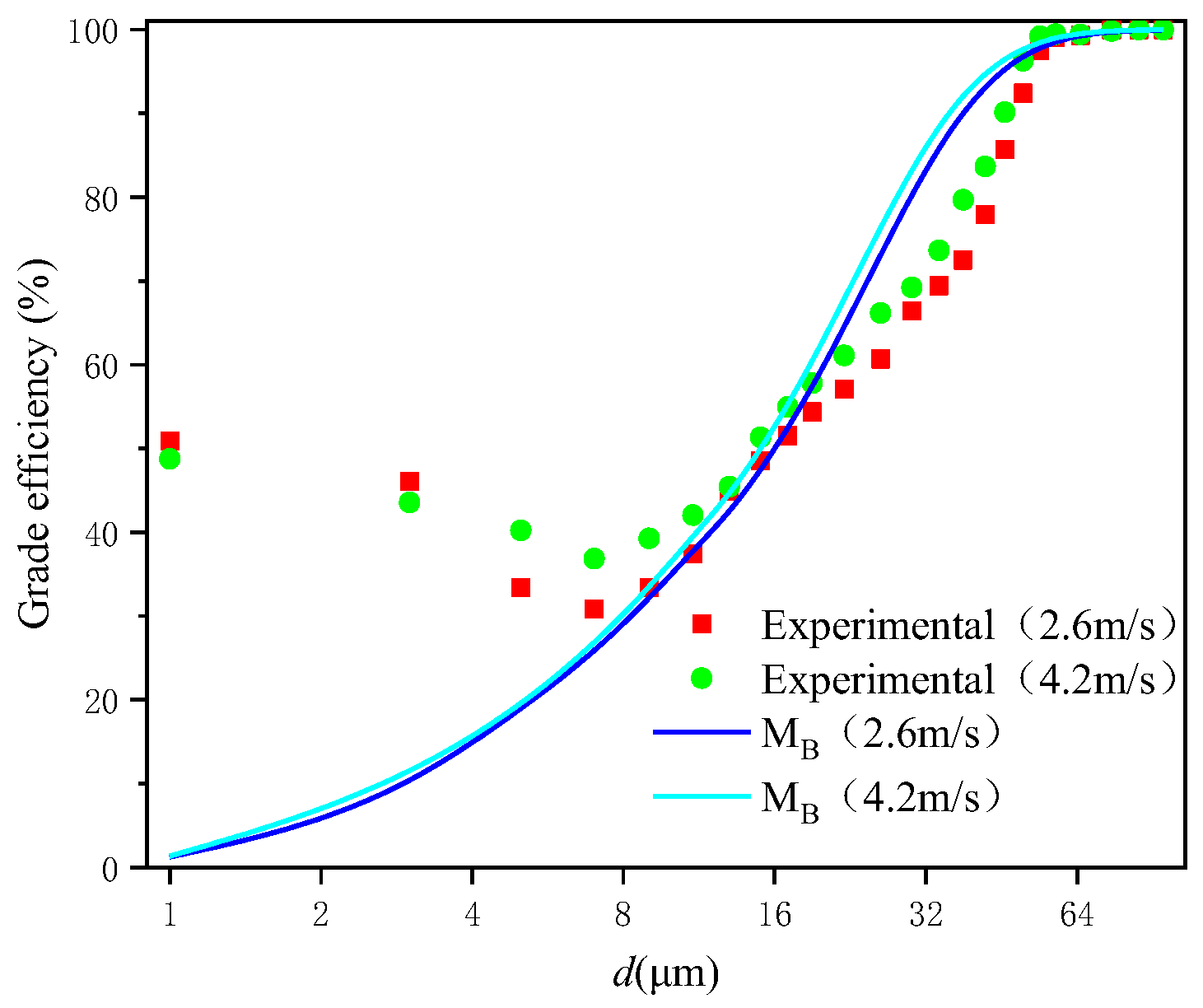 Processes 12 01710 g004 Processes 12 01710 g004