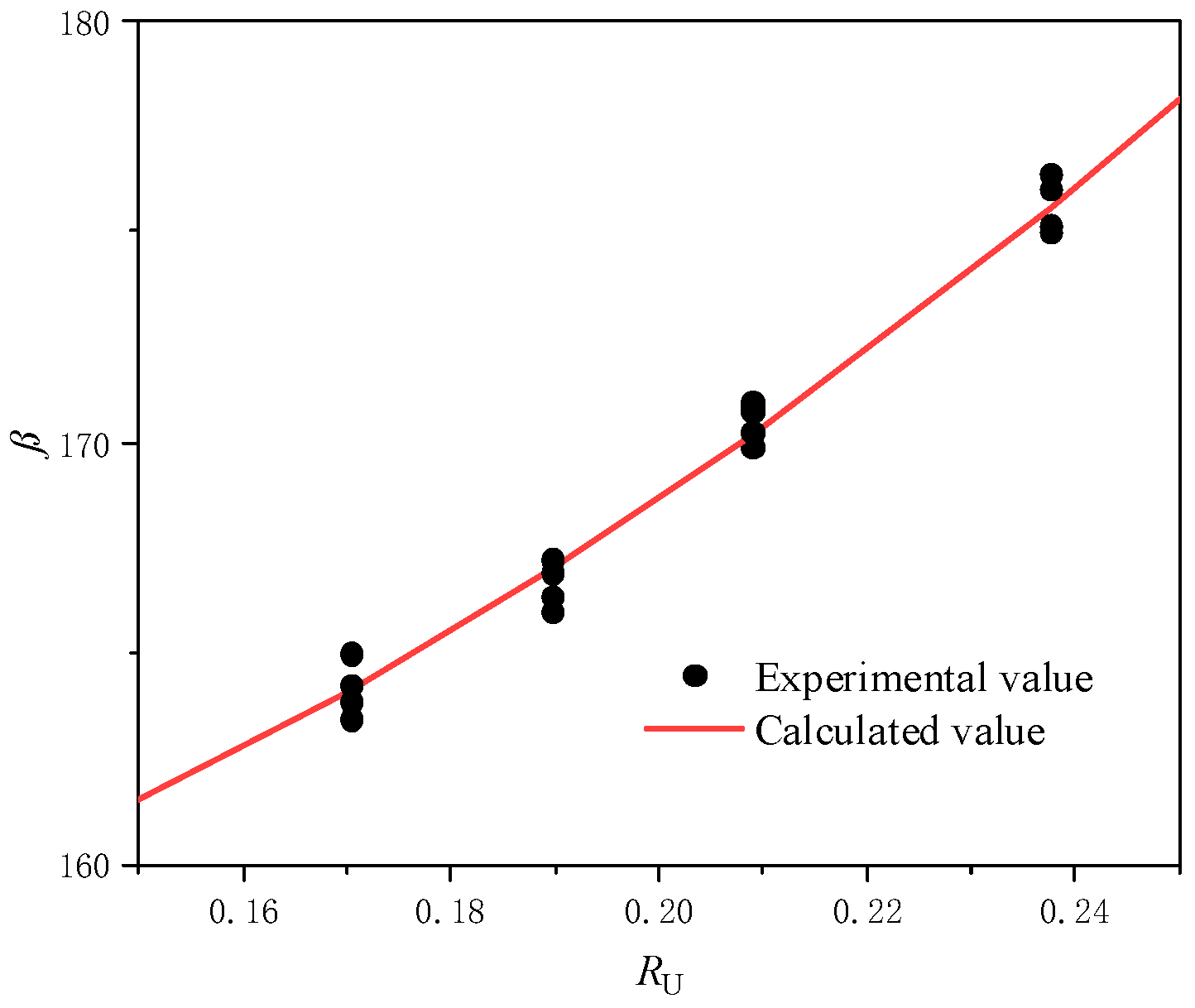 Processes 12 01710 g005 Processes 12 01710 g005