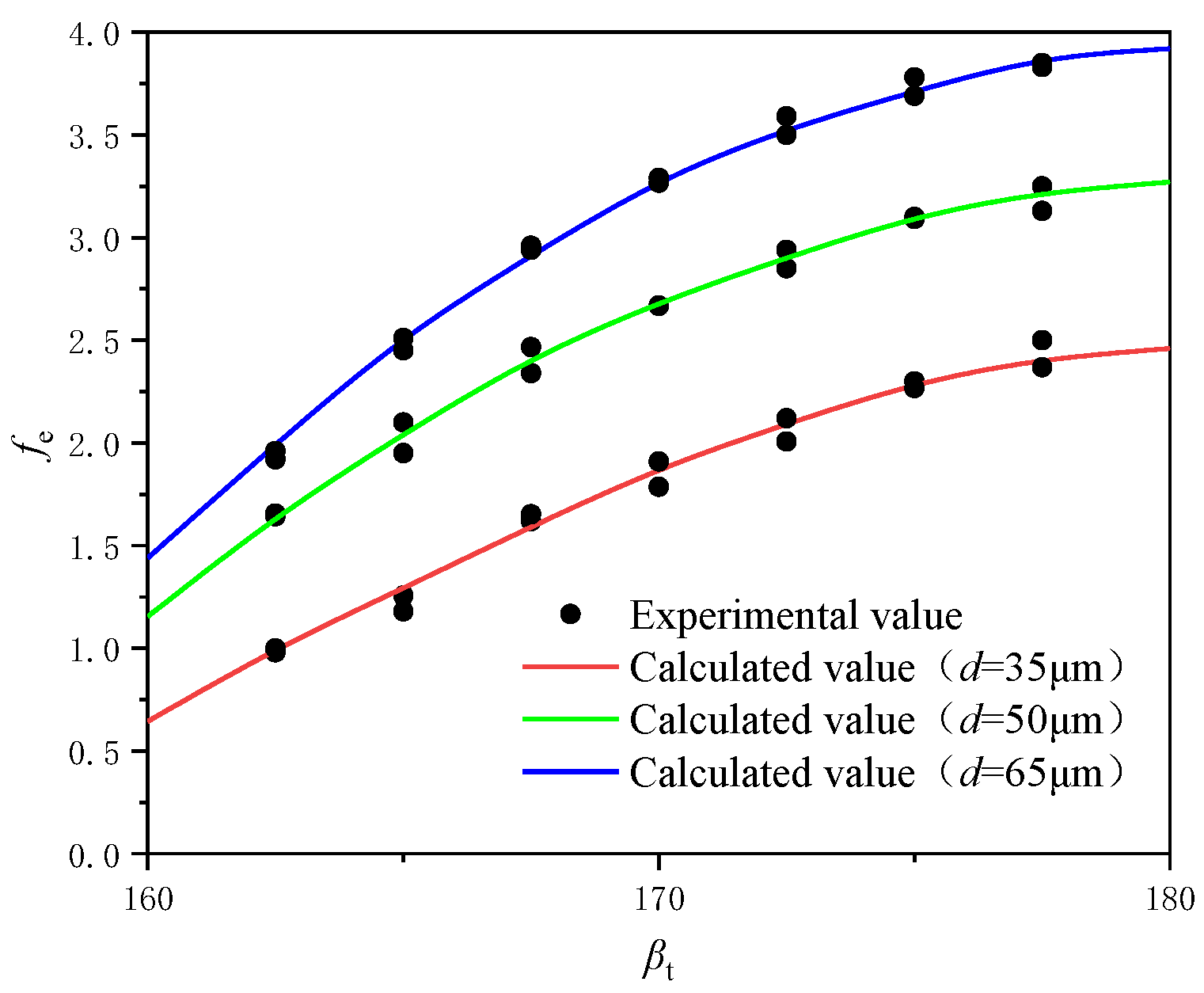 Processes 12 01710 g006 Processes 12 01710 g006