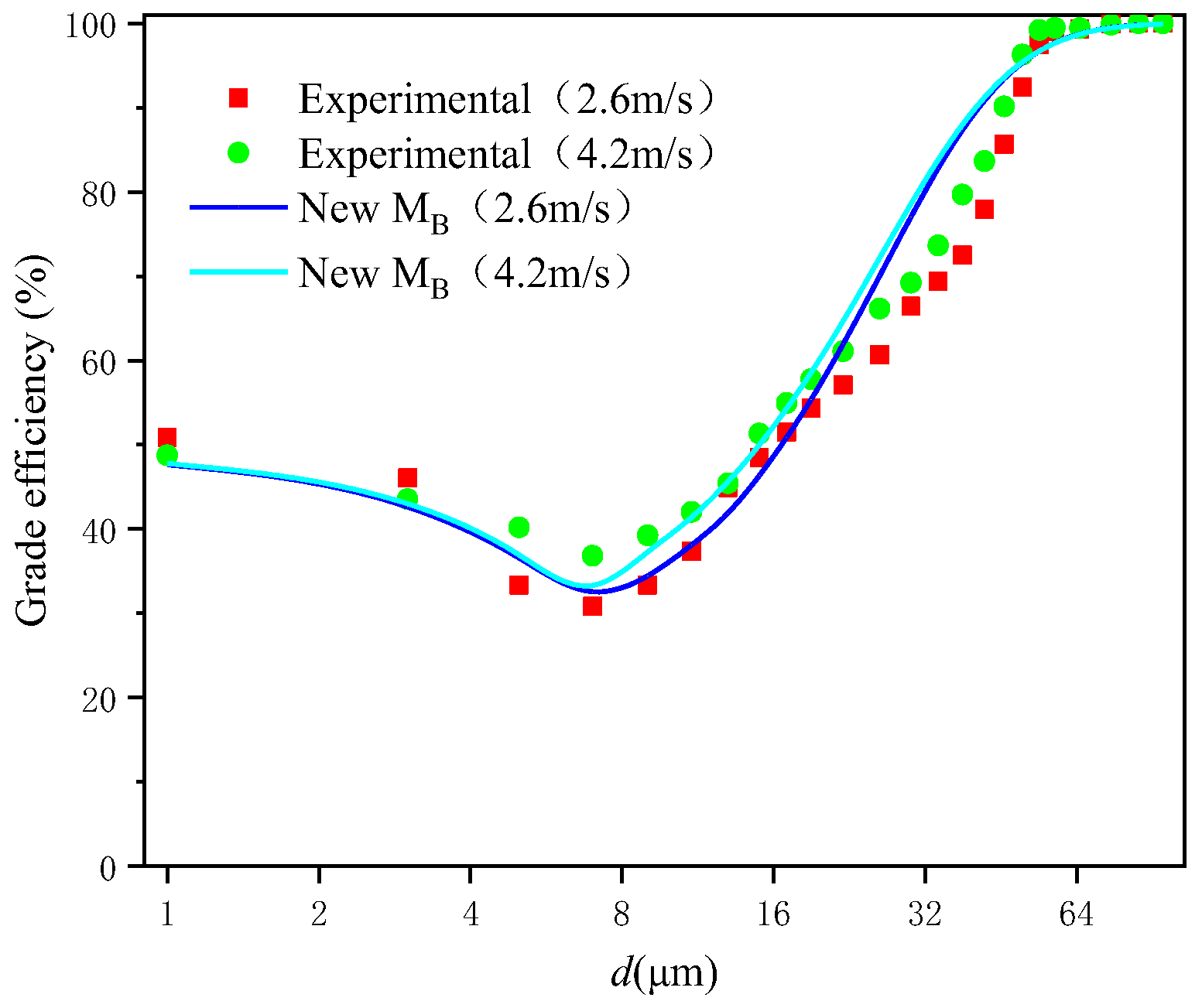Processes 12 01710 g008 Processes 12 01710 g008