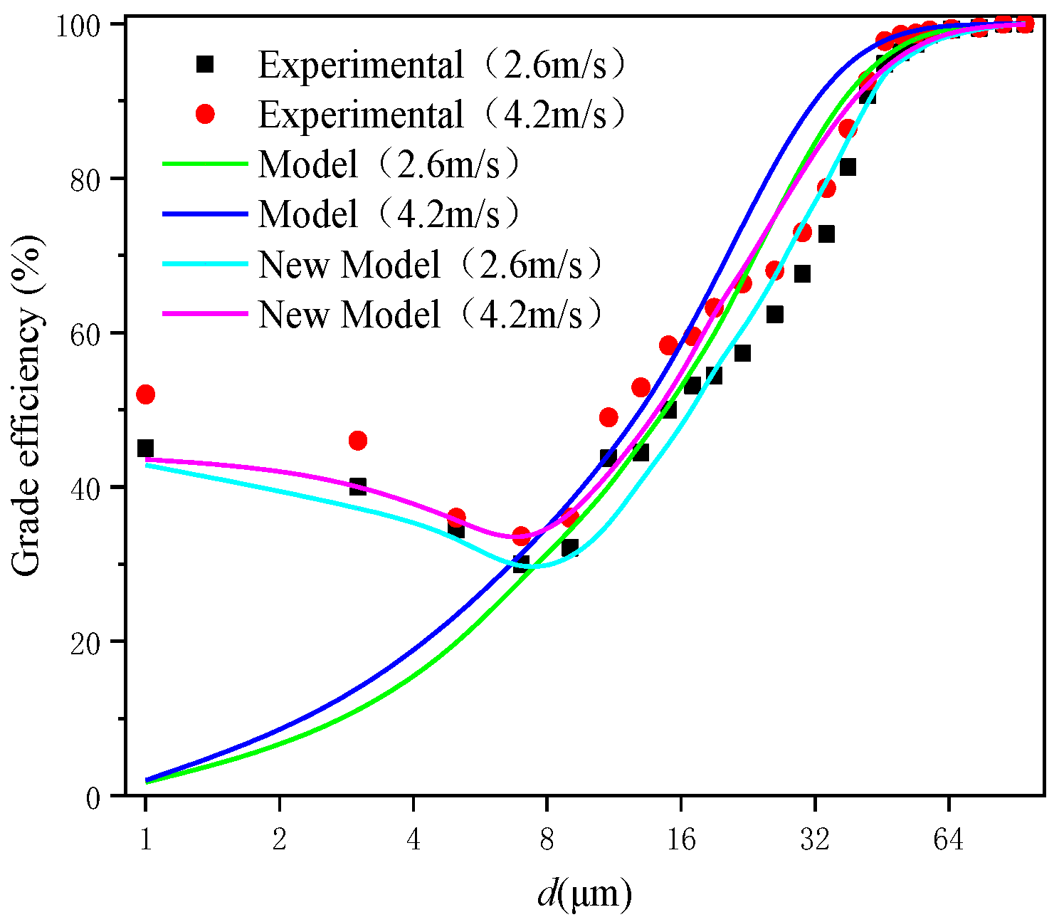 Processes 12 01710 g009 Processes 12 01710 g009