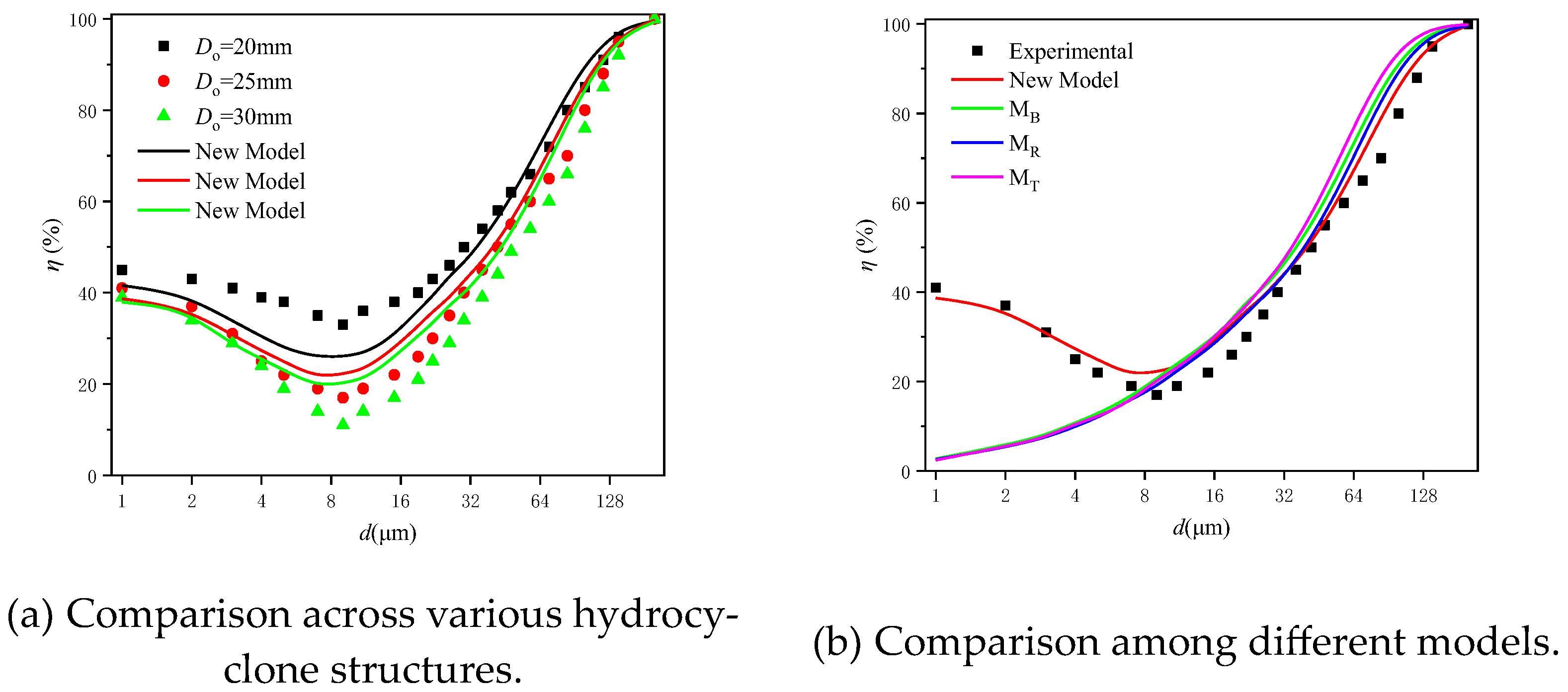 Processes 12 01710 g011 Processes 12 01710 g011